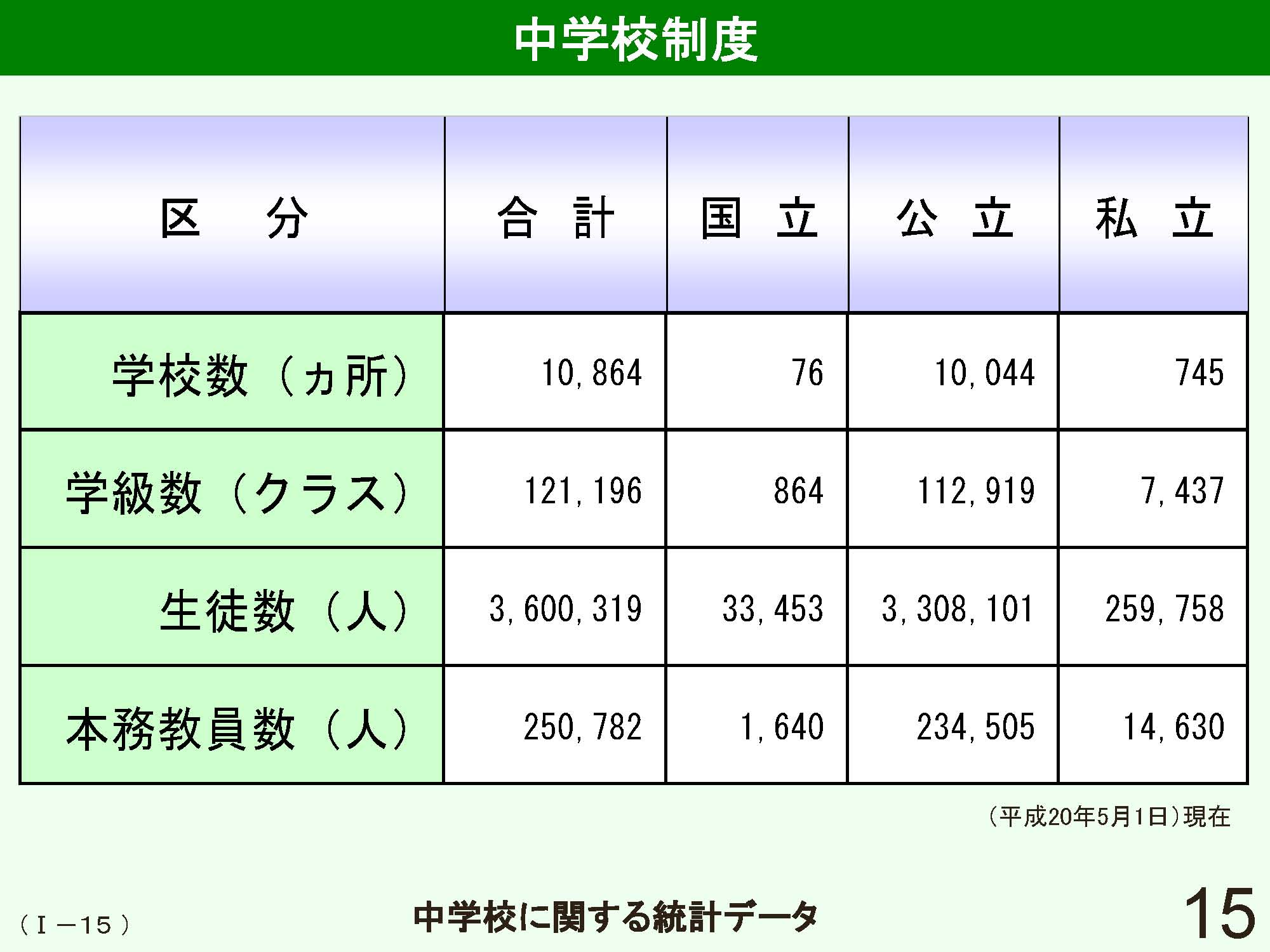 Ⅰ　日本の学校制度の概要