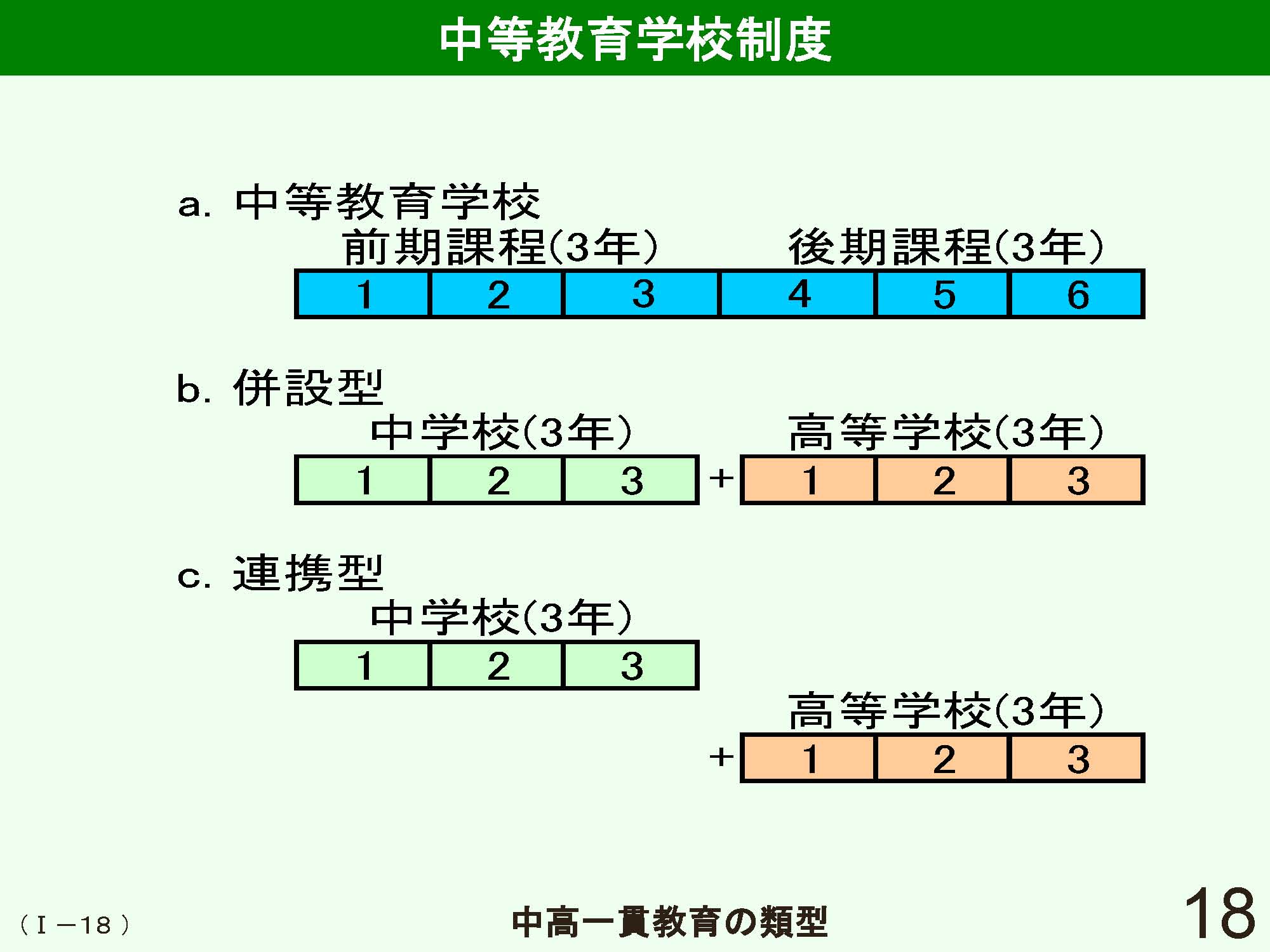 Ⅰ　日本の学校制度の概要