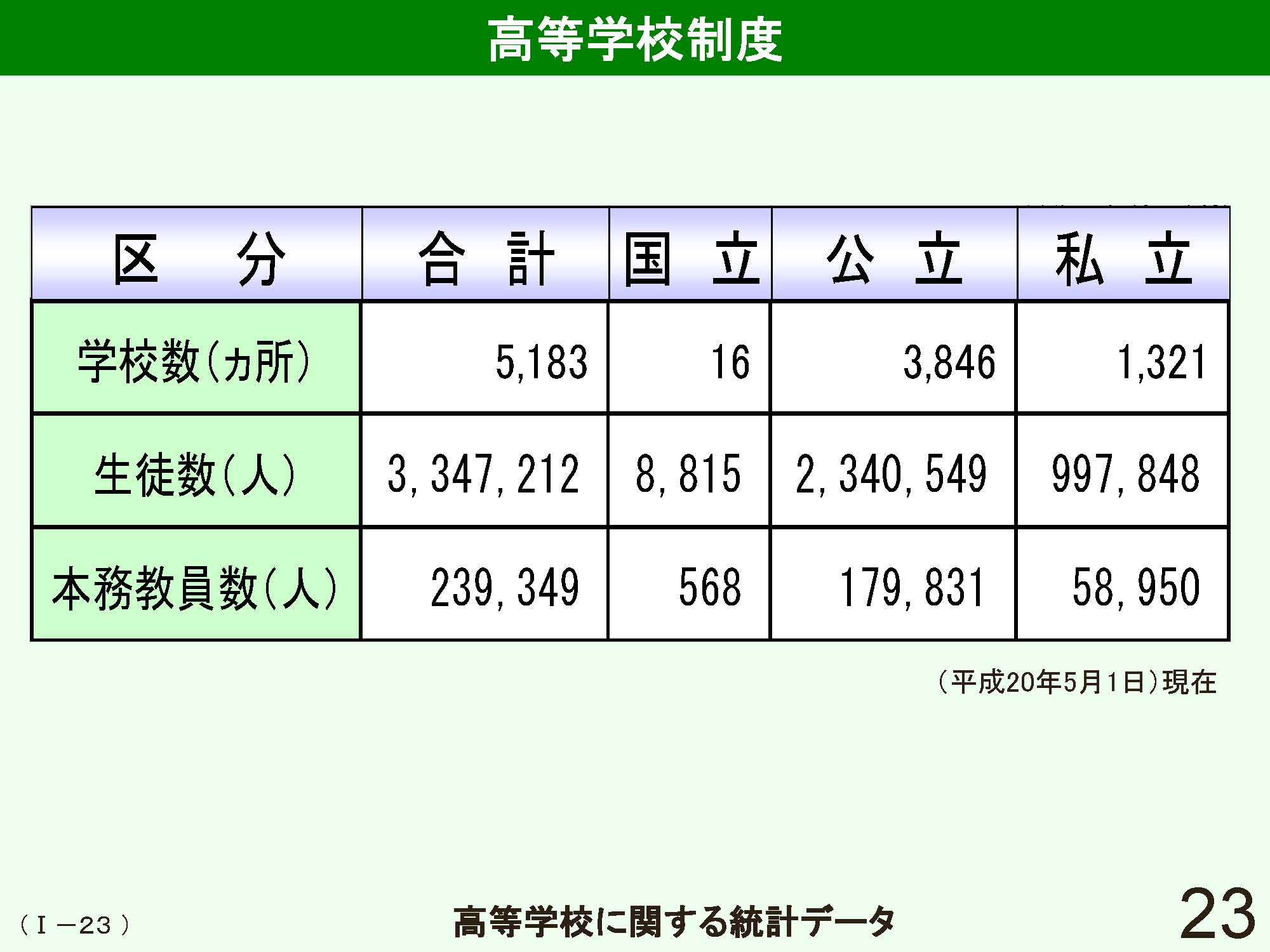 Ⅰ　日本の学校制度の概要