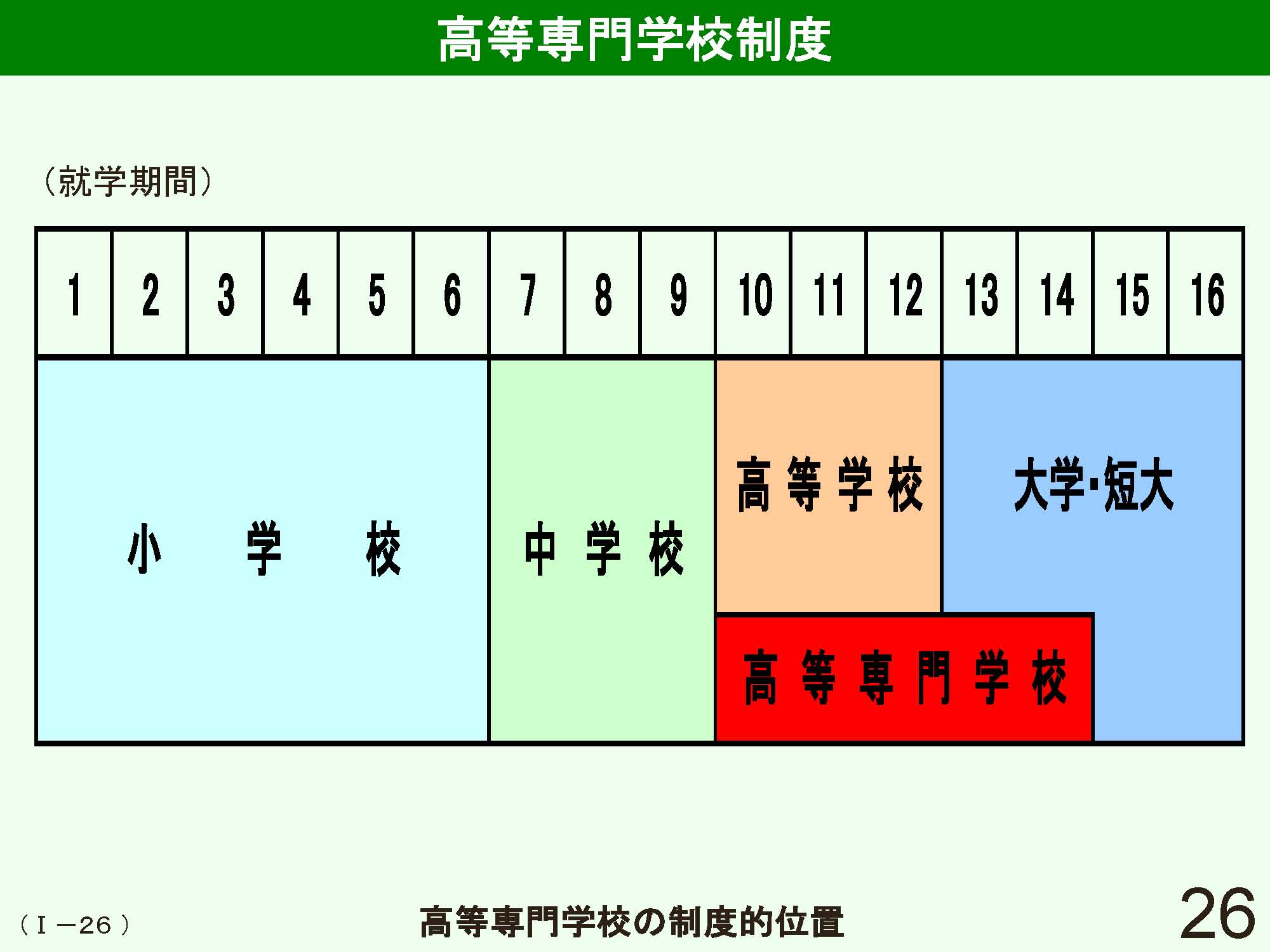 Ⅰ　日本の学校制度の概要