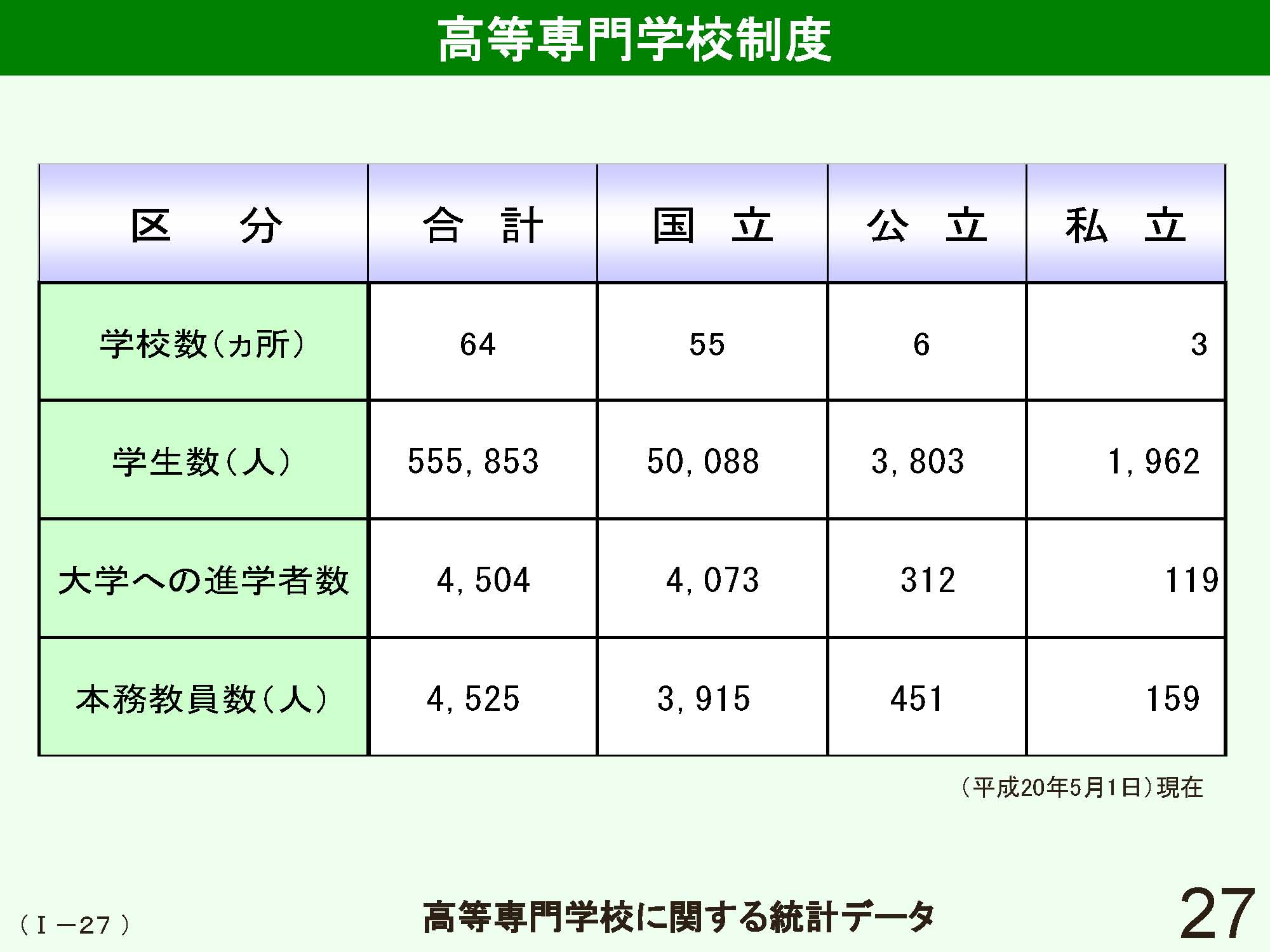 Ⅰ　日本の学校制度の概要