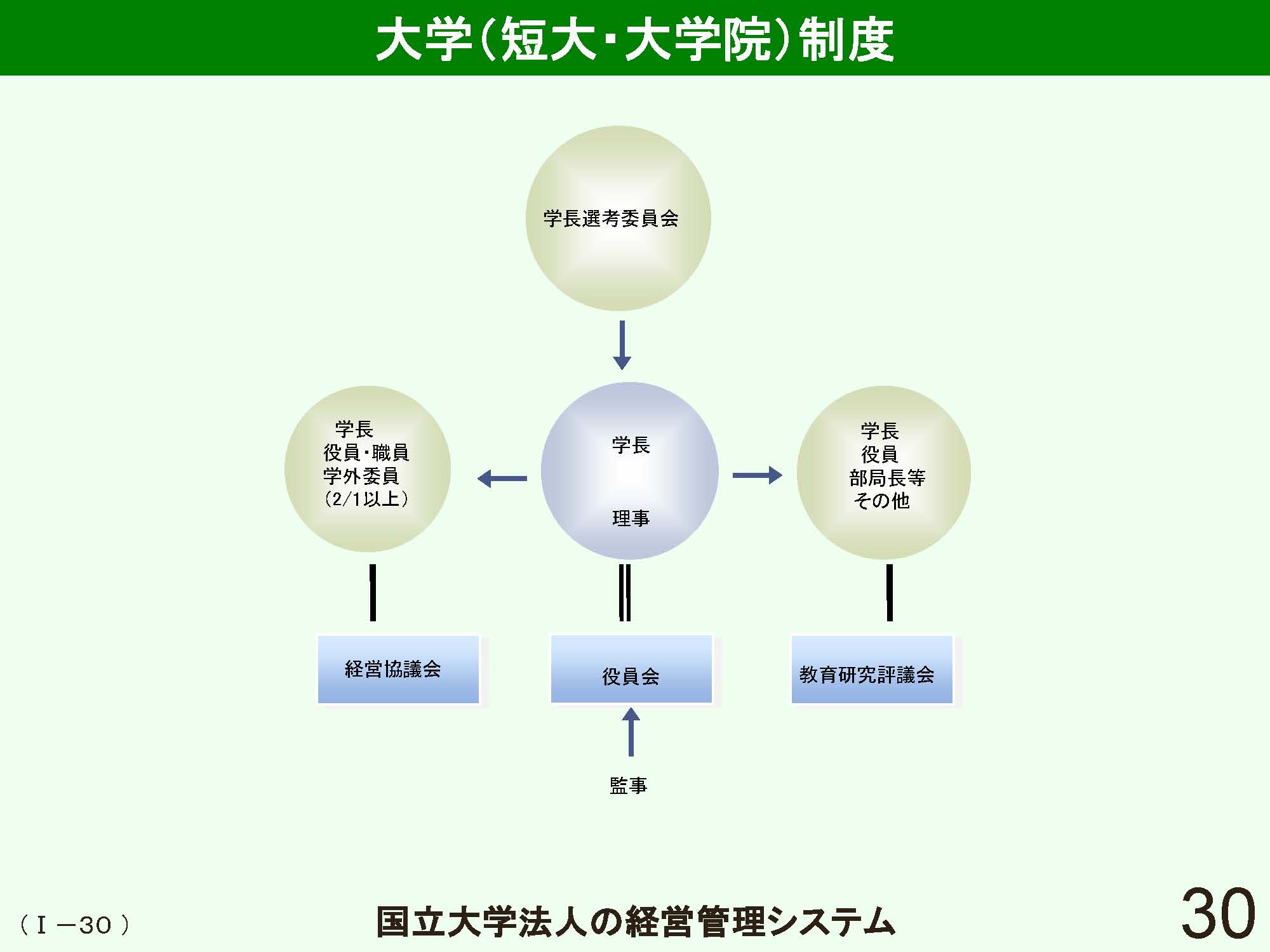 Ⅰ　日本の学校制度の概要