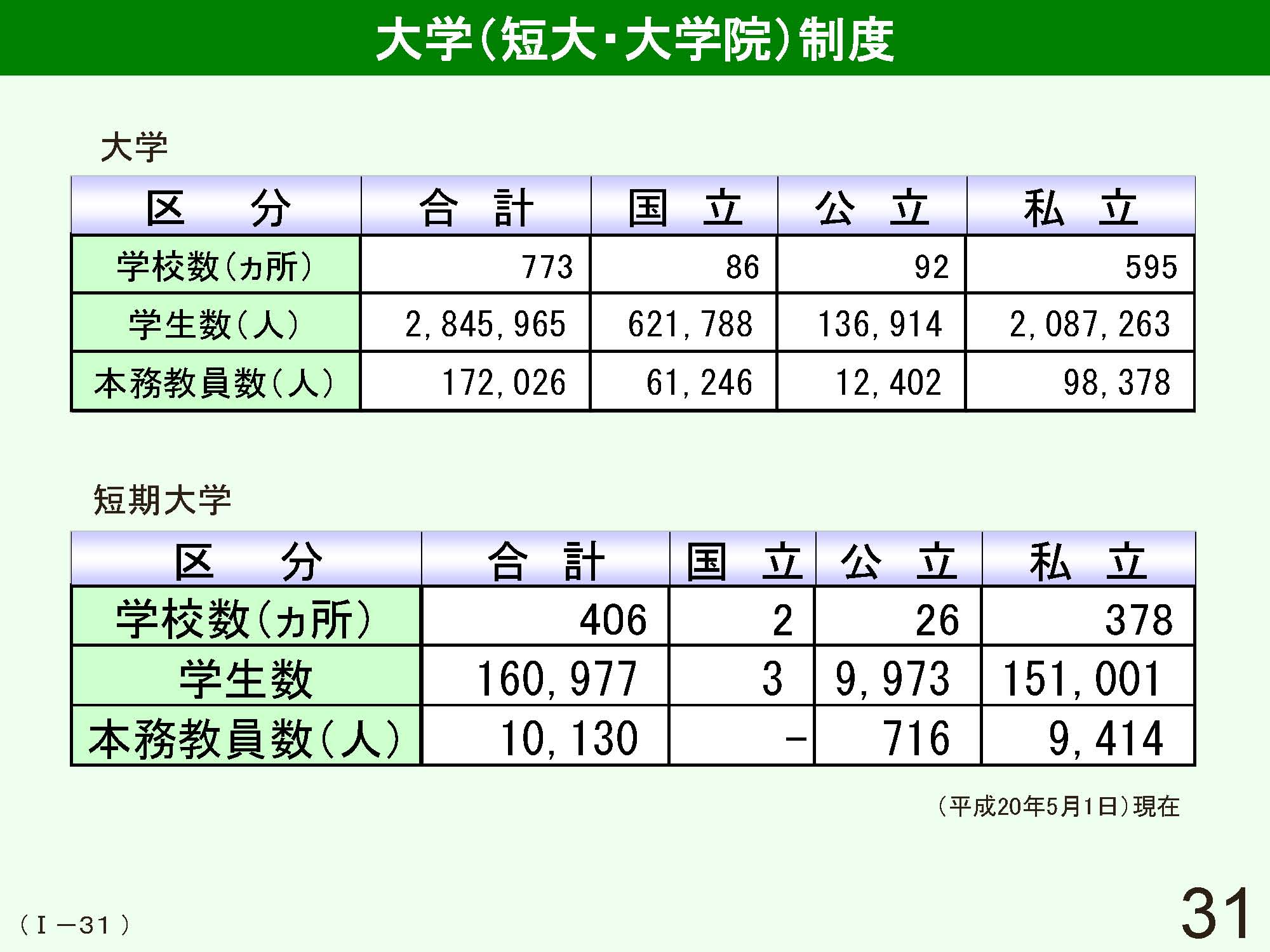 Ⅰ　日本の学校制度の概要