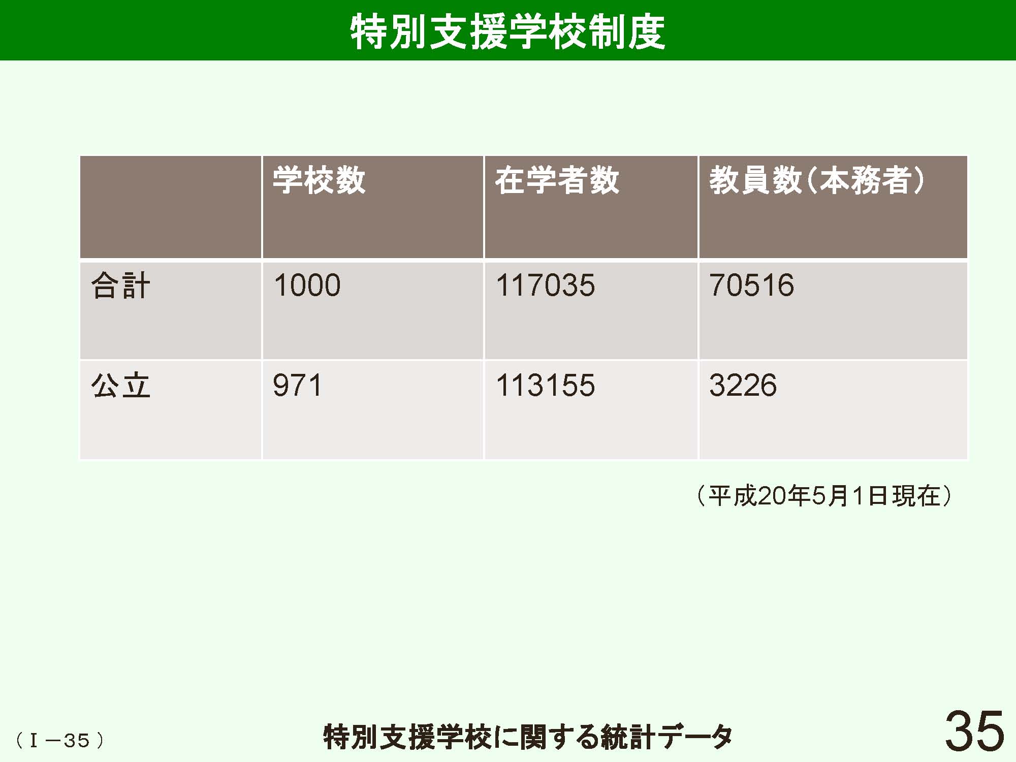 Ⅰ　日本の学校制度の概要