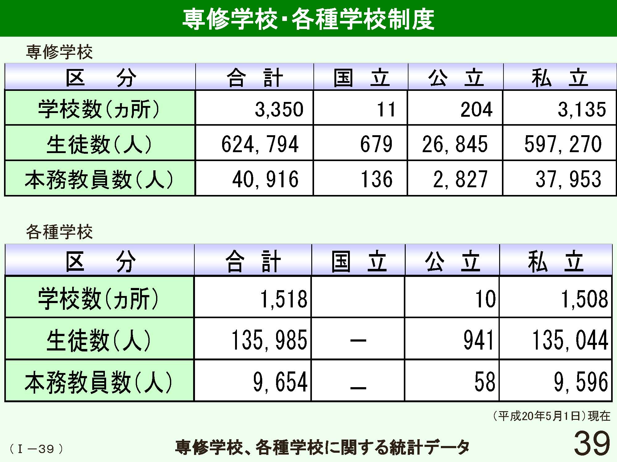 Ⅰ　日本の学校制度の概要