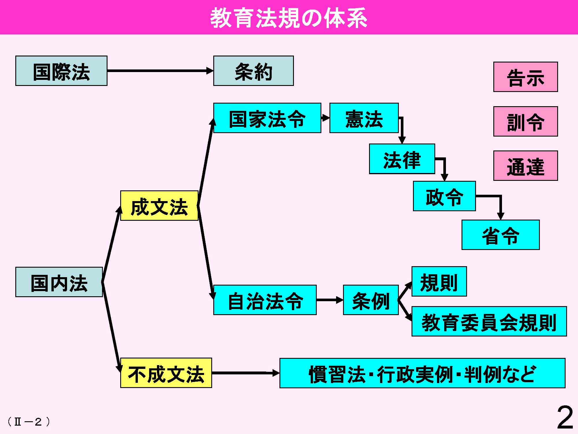 中学校新教育課程の解説 美術/第一法規出版/文部省内教育課程研究会