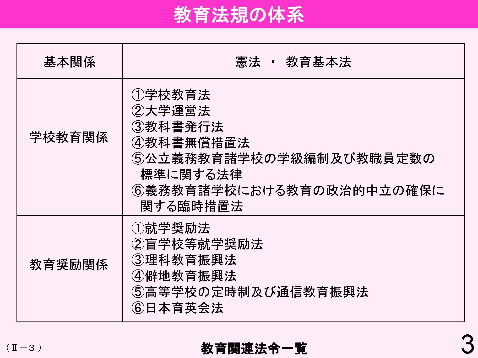 中学校新教育課程の解説 美術/第一法規出版/文部省内教育課程研究会