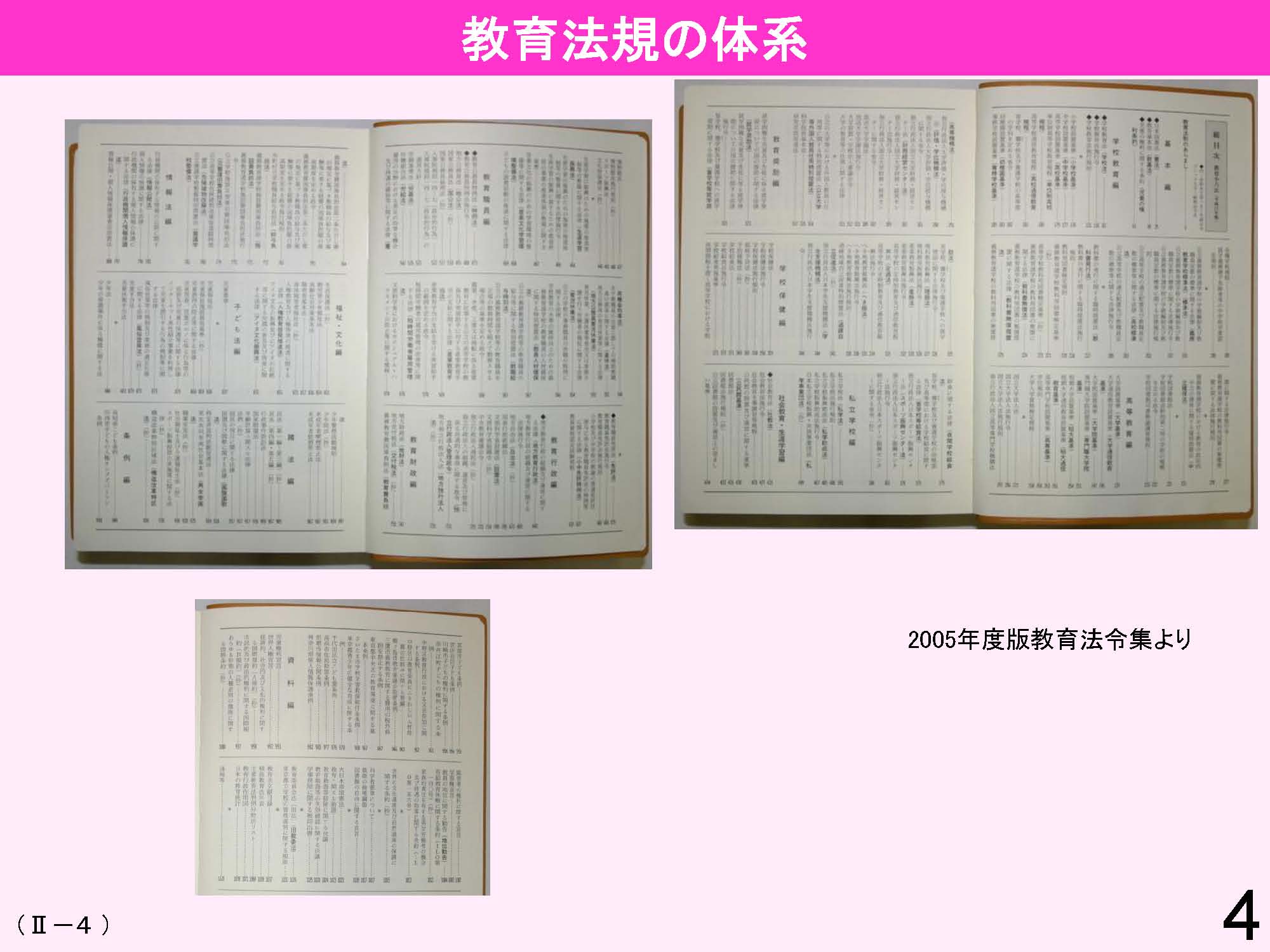 Ⅱ　日本の教育行財政