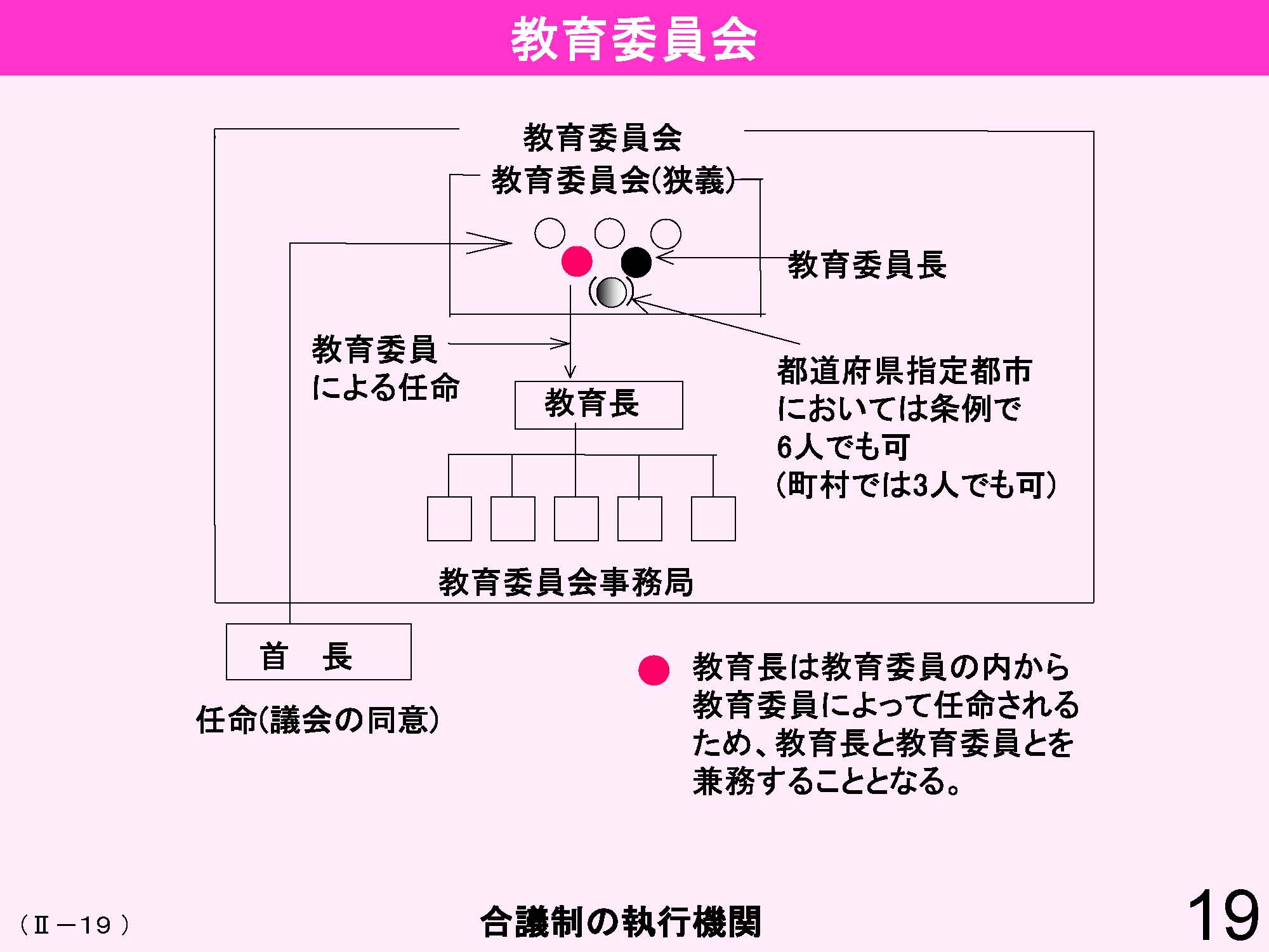 Ⅱ　日本の教育行財政