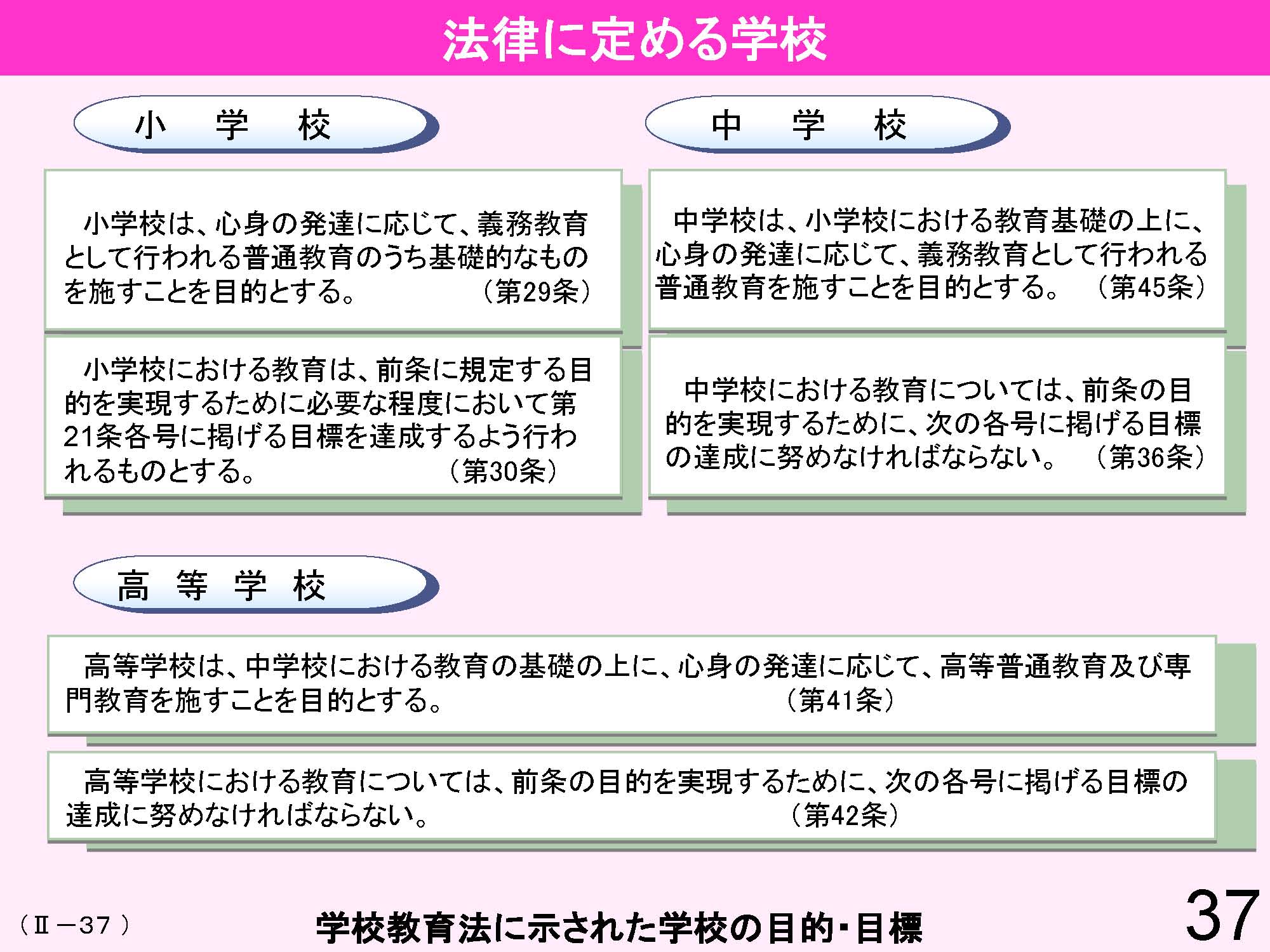 Ⅱ　日本の教育行財政