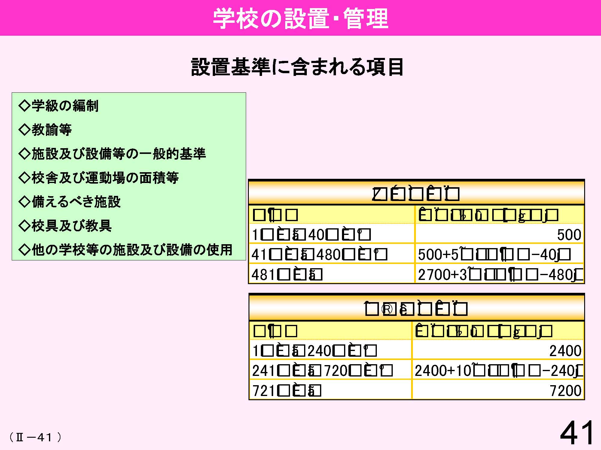 Ⅱ　日本の教育行財政