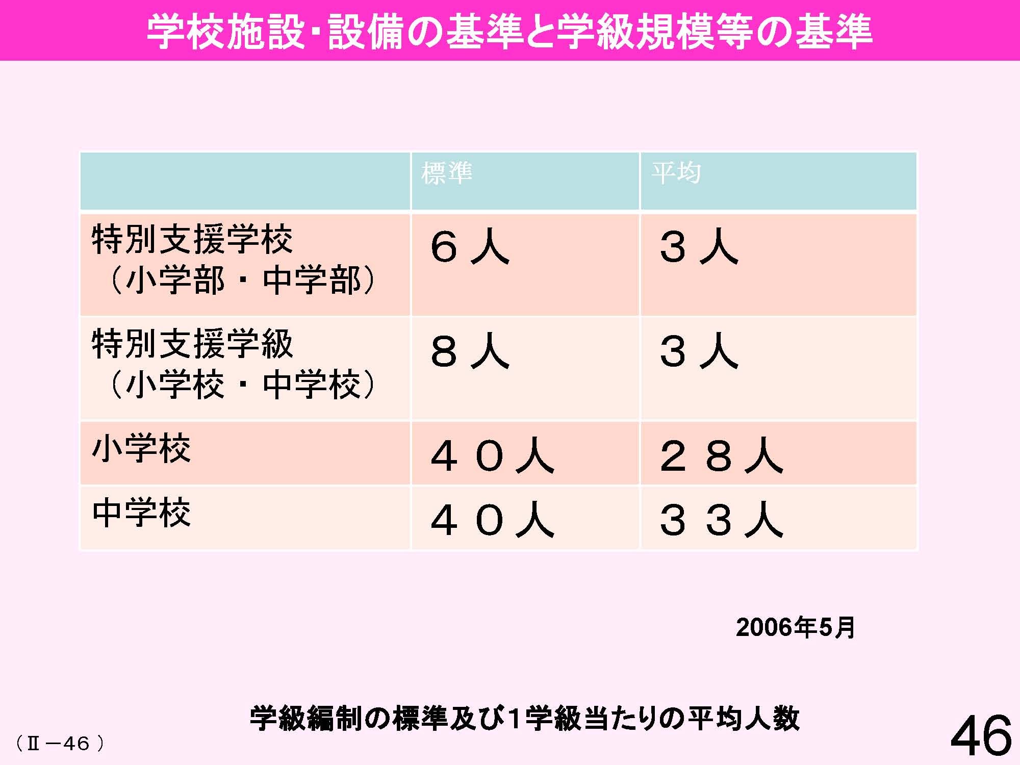 Ⅱ　日本の教育行財政