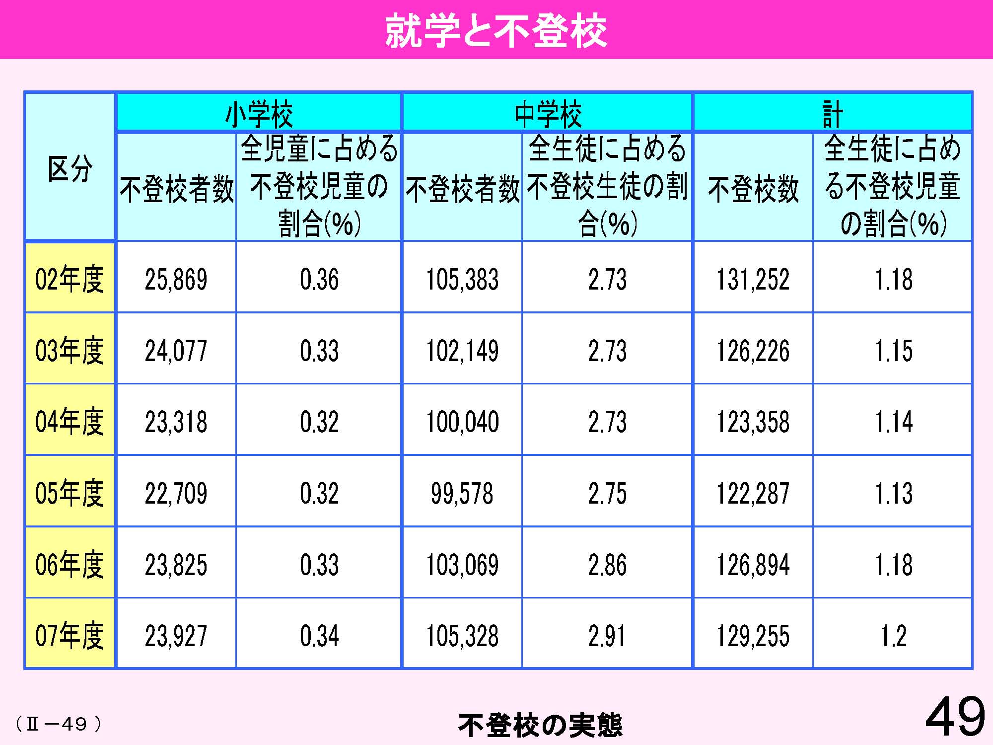 Ⅱ　日本の教育行財政