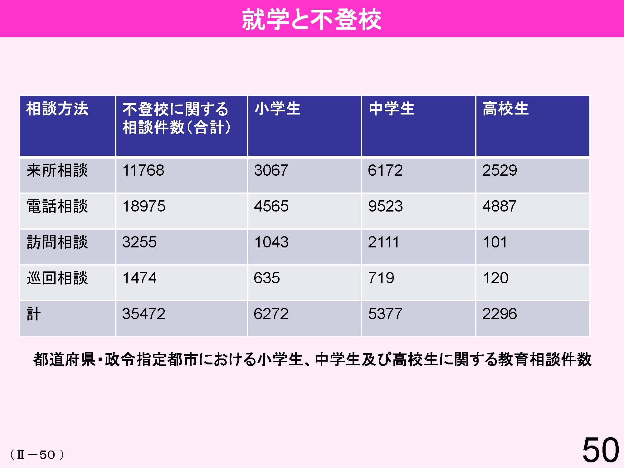 Ⅱ　日本の教育行財政