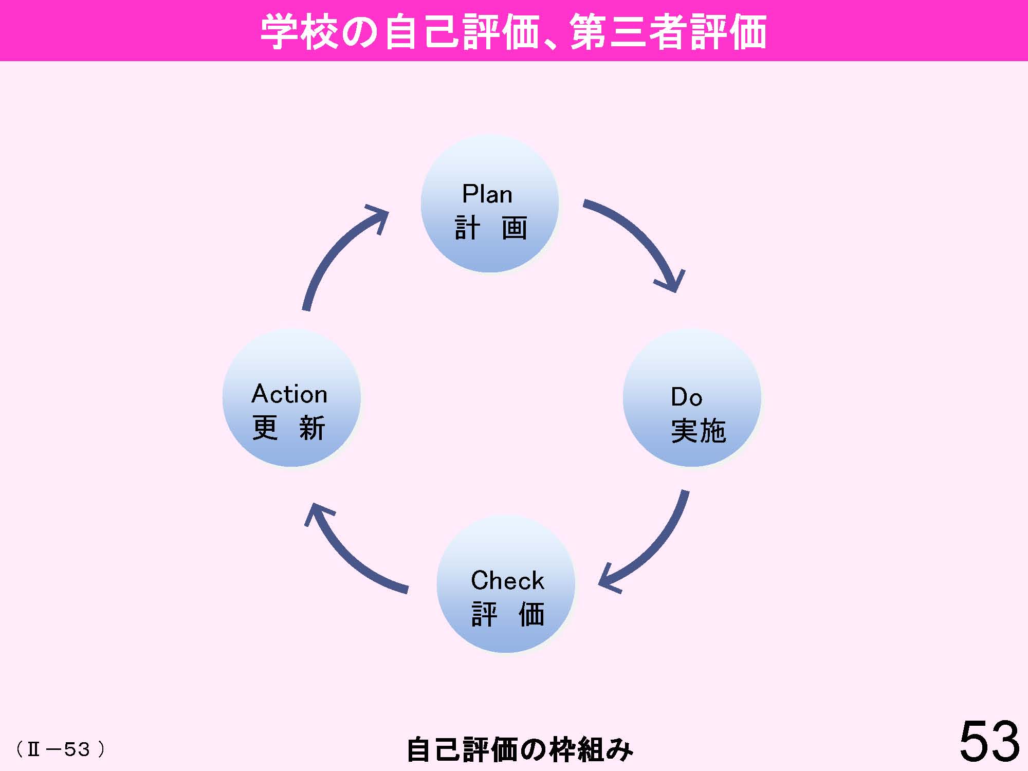 Ⅱ　日本の教育行財政