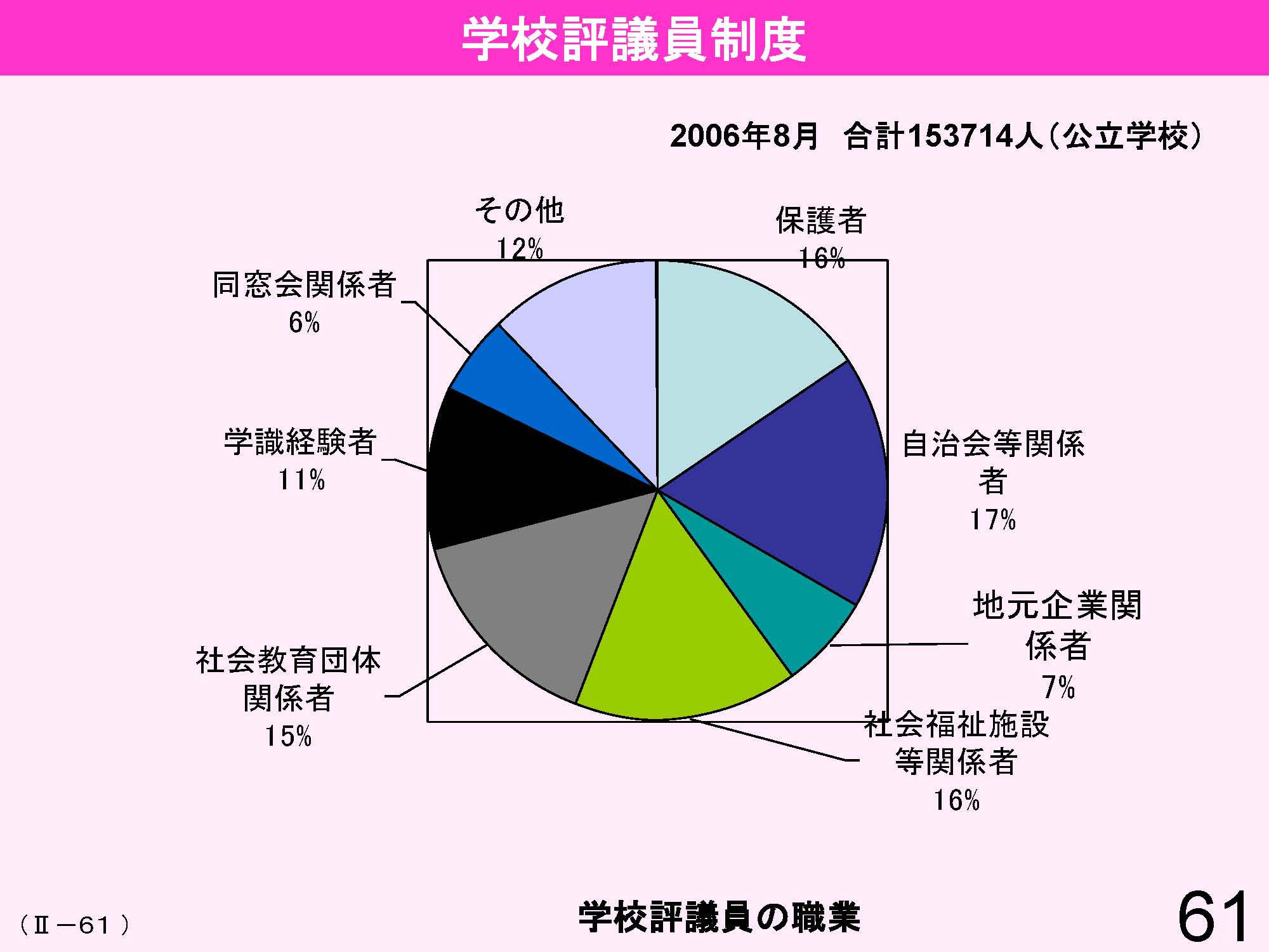 Ⅱ　日本の教育行財政