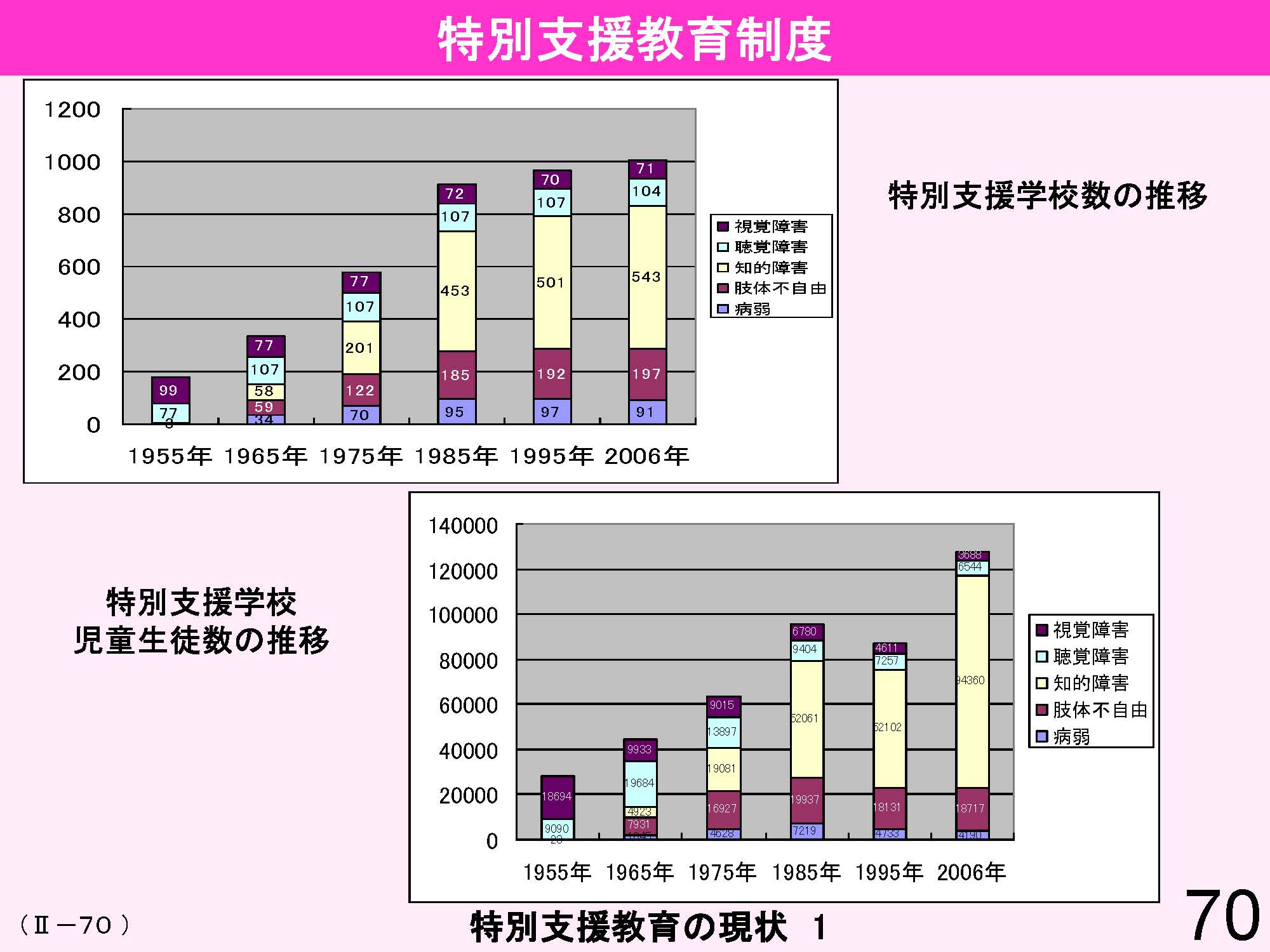 Ⅱ　日本の教育行財政