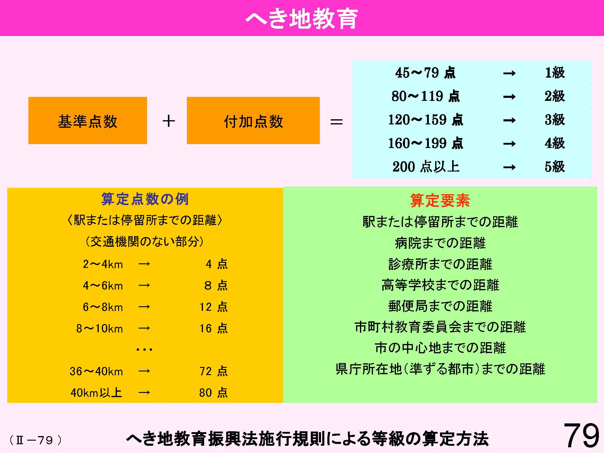 Ⅱ　日本の教育行財政