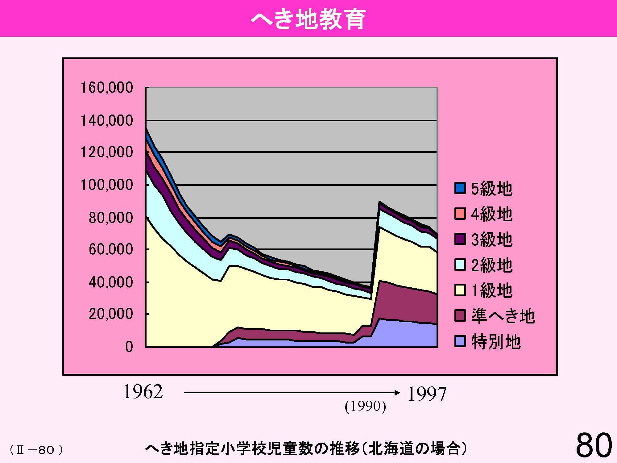 Ⅱ　日本の教育行財政