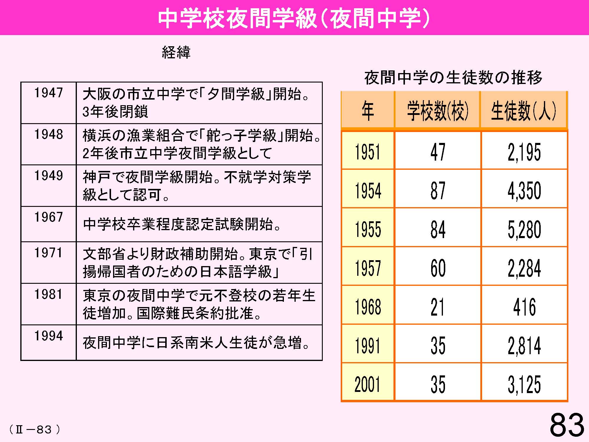 Ⅱ　日本の教育行財政