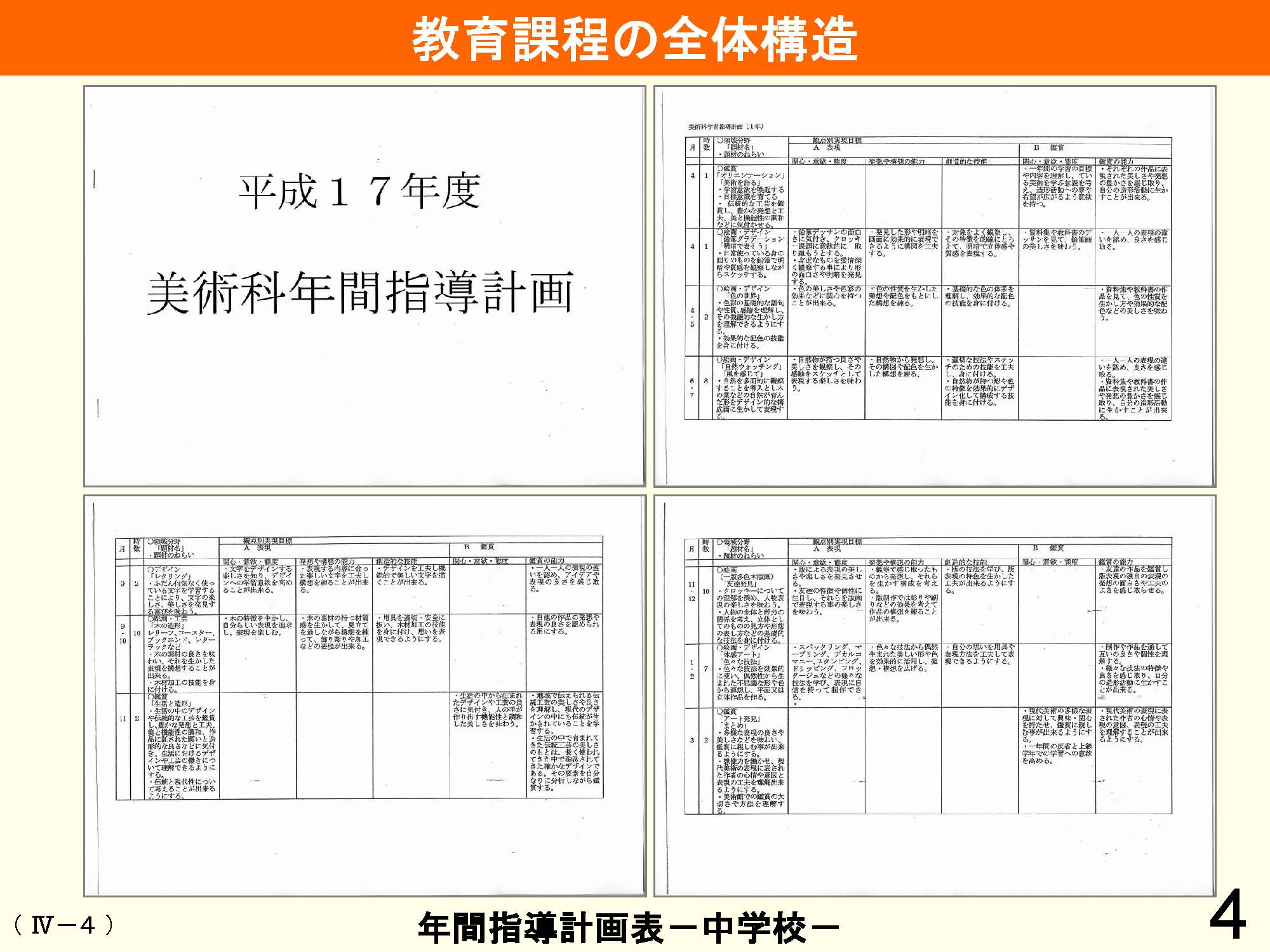 Ⅳ　教育課程の編成と実施