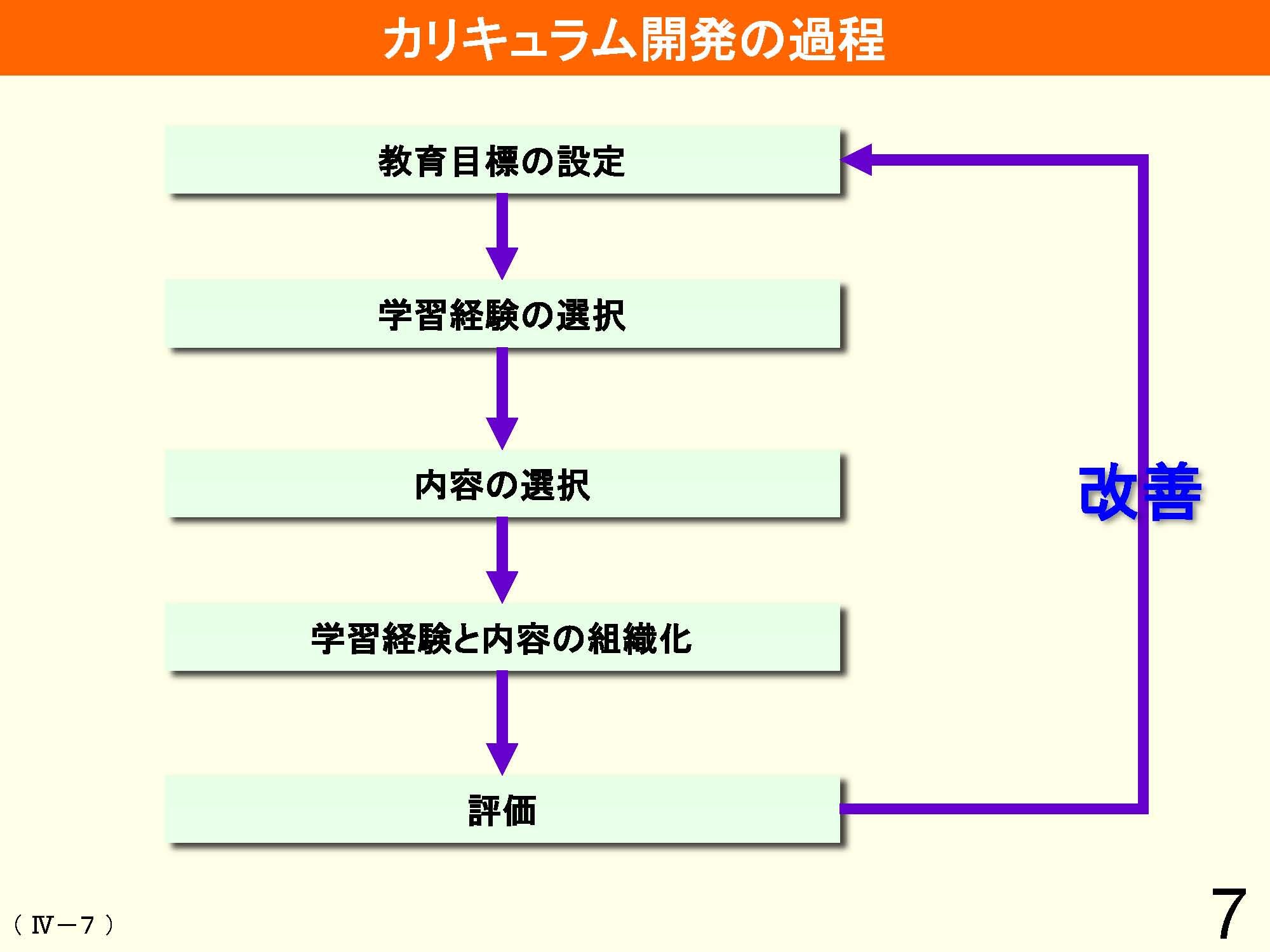 日本の教育制度と教育実践-研修のためのヴィジュアル教材-