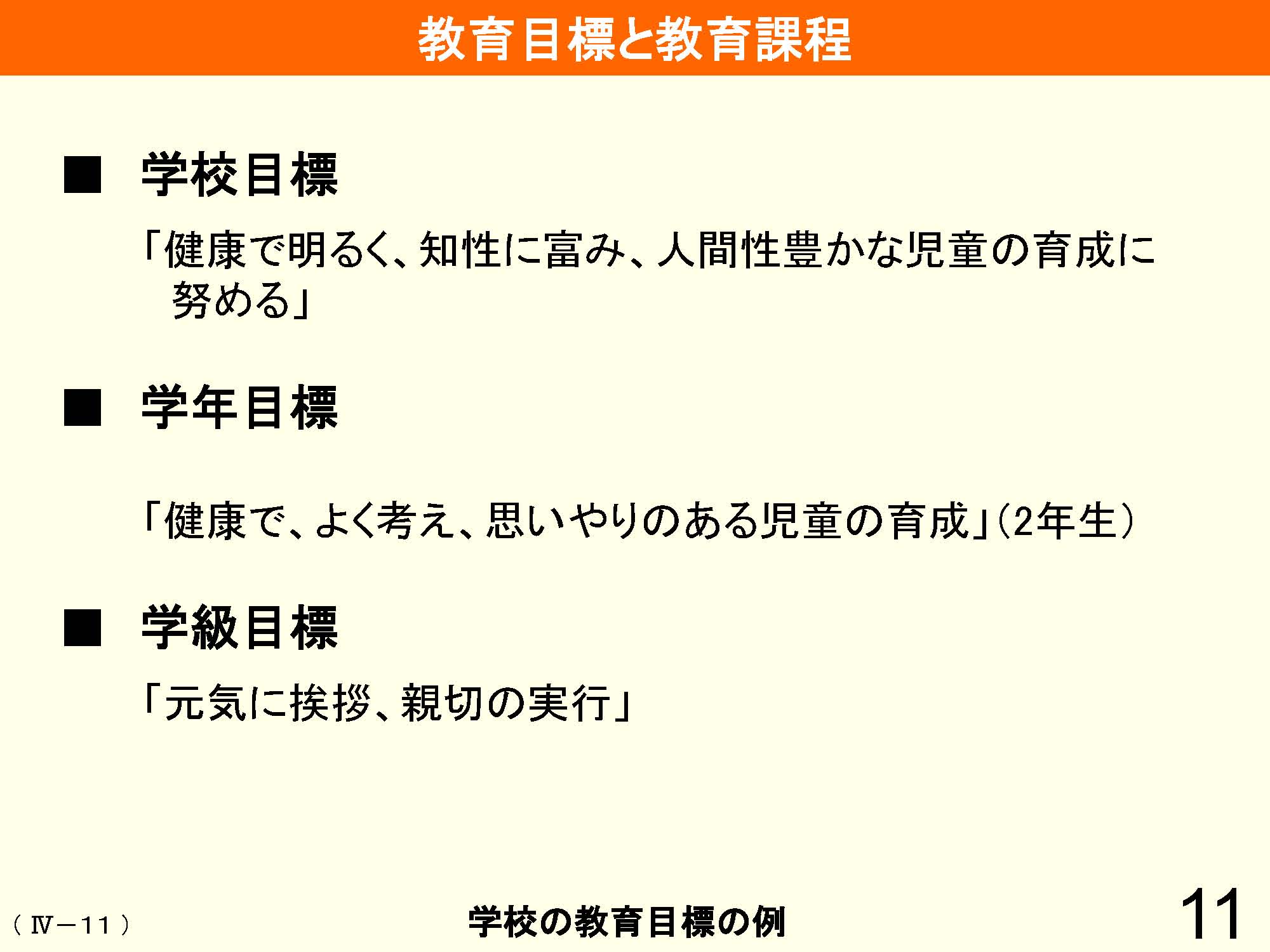 Ⅳ　教育課程の編成と実施