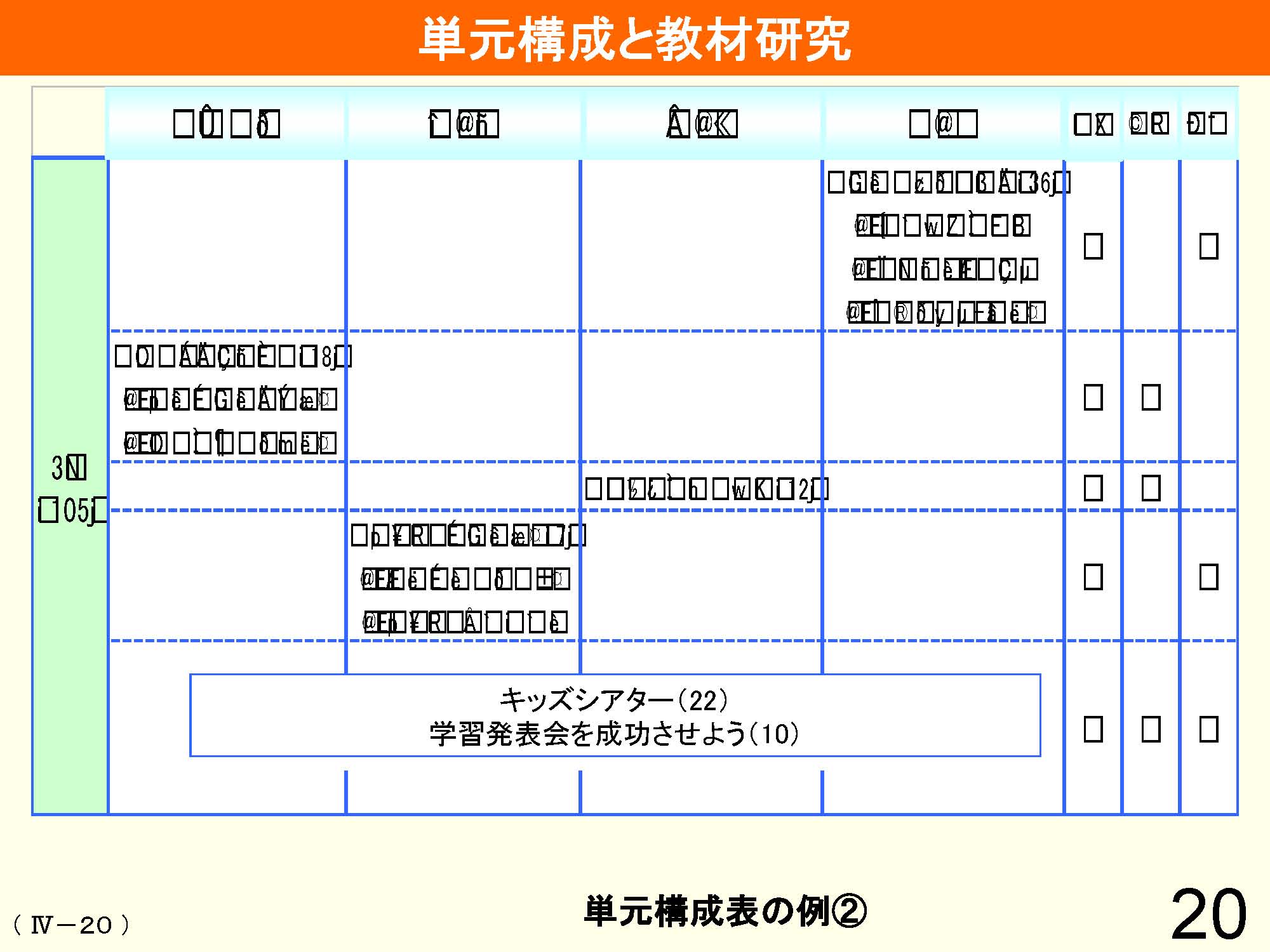 Ⅳ　教育課程の編成と実施