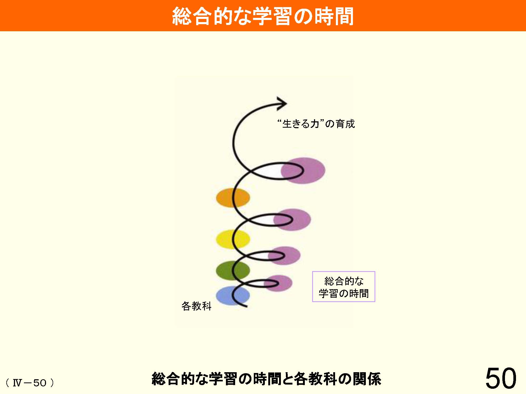 Ⅳ　教育課程の編成と実施