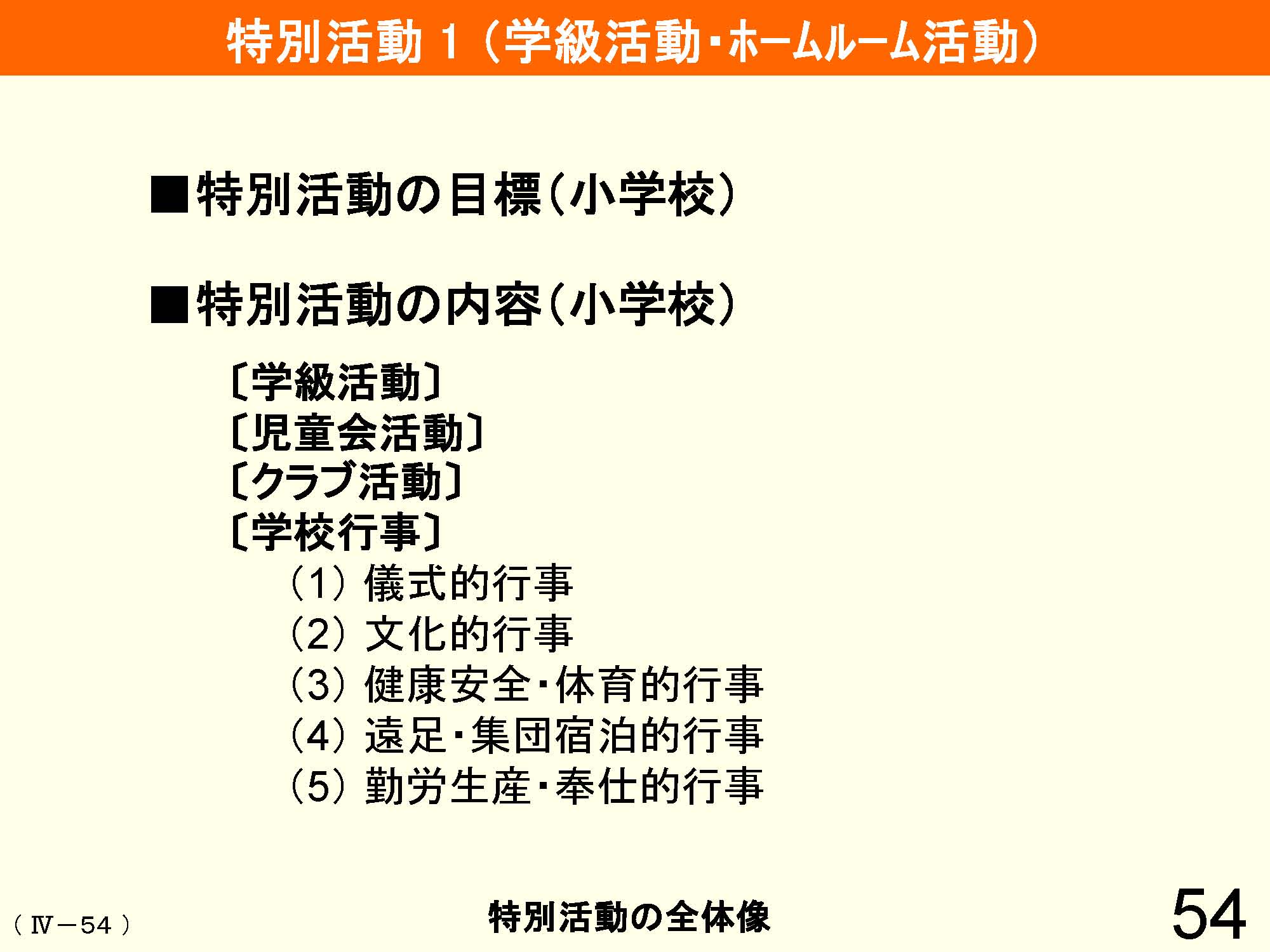 Ⅳ　教育課程の編成と実施