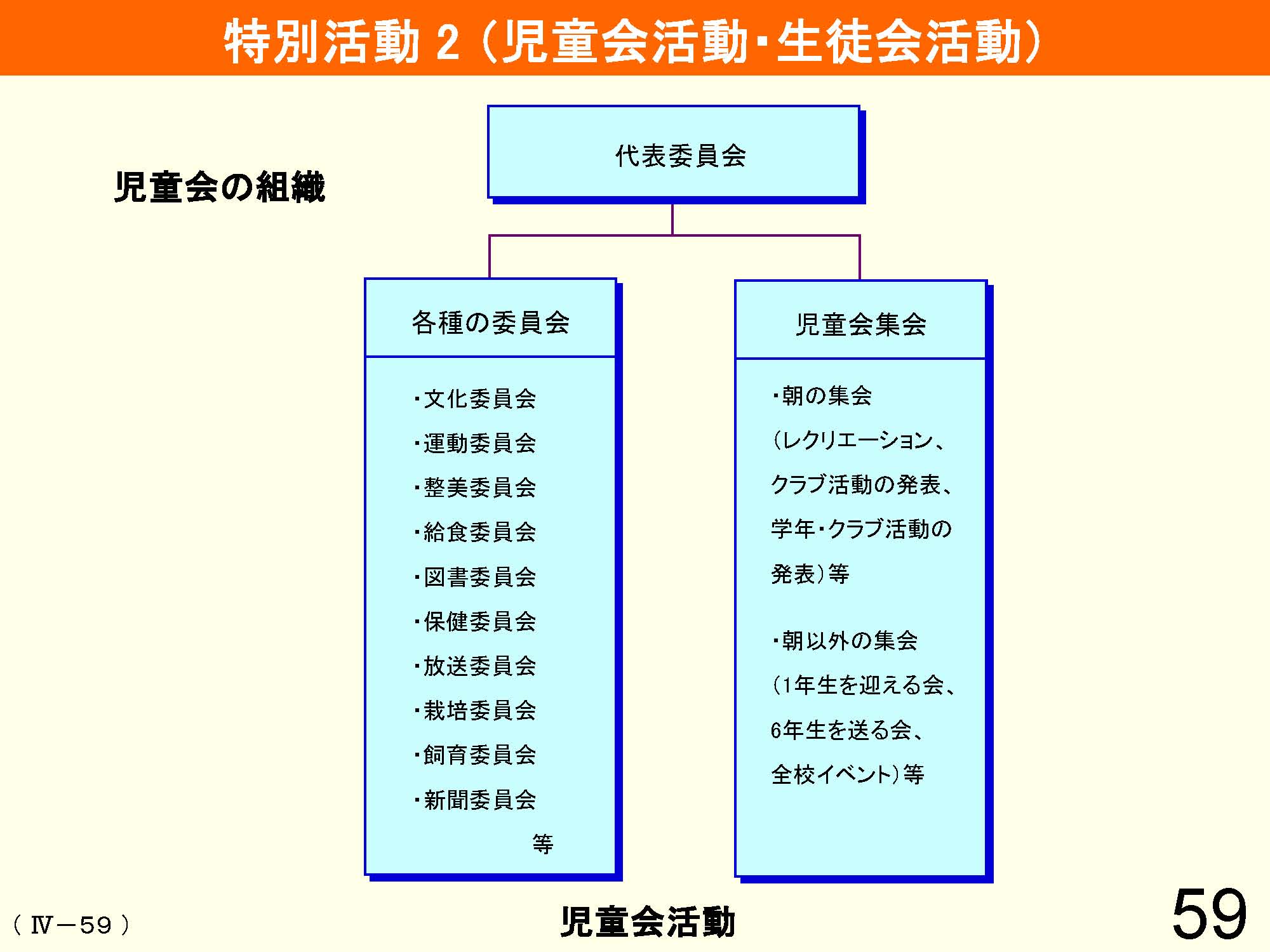 Ⅳ　教育課程の編成と実施