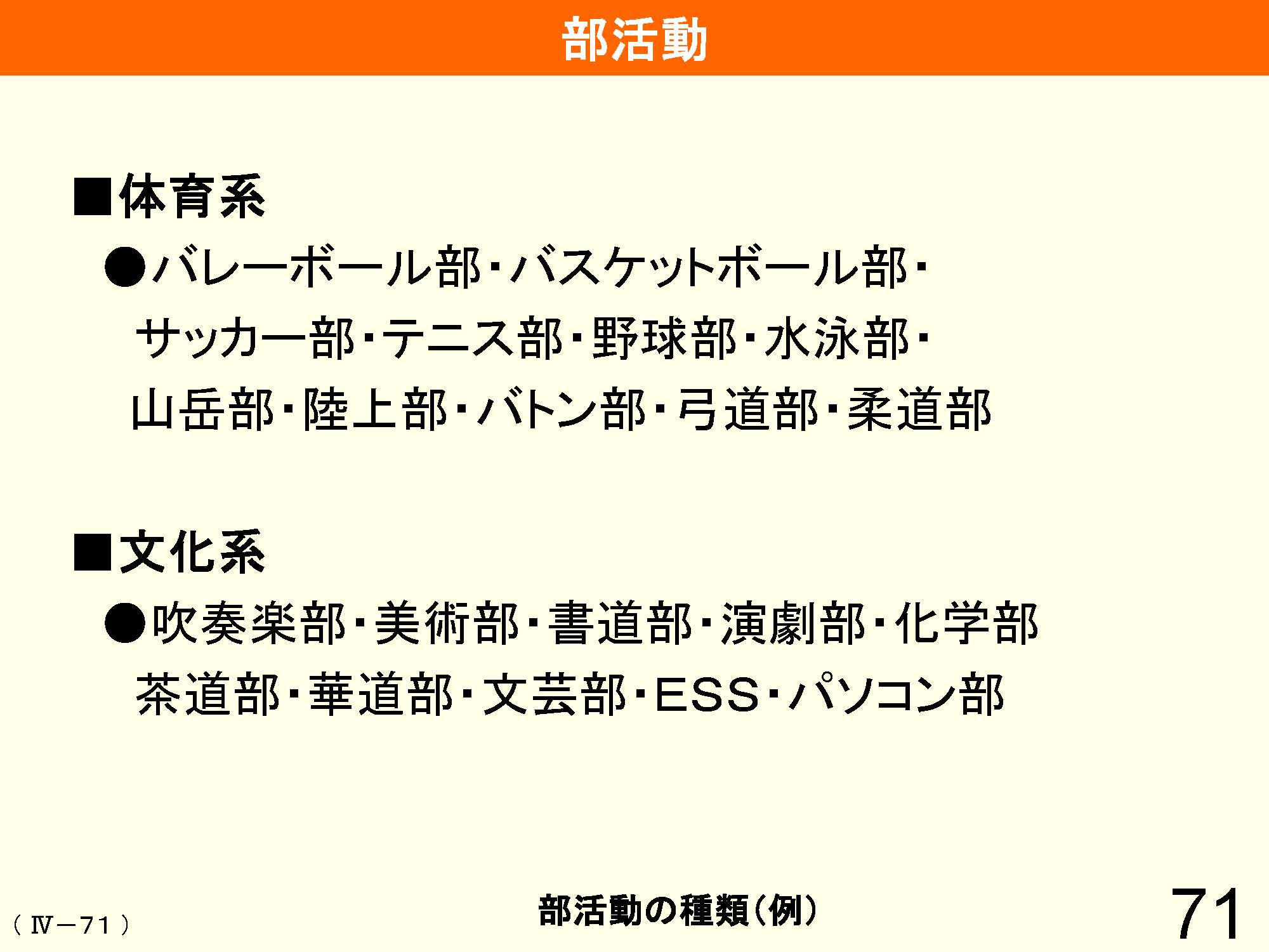 Ⅳ　教育課程の編成と実施