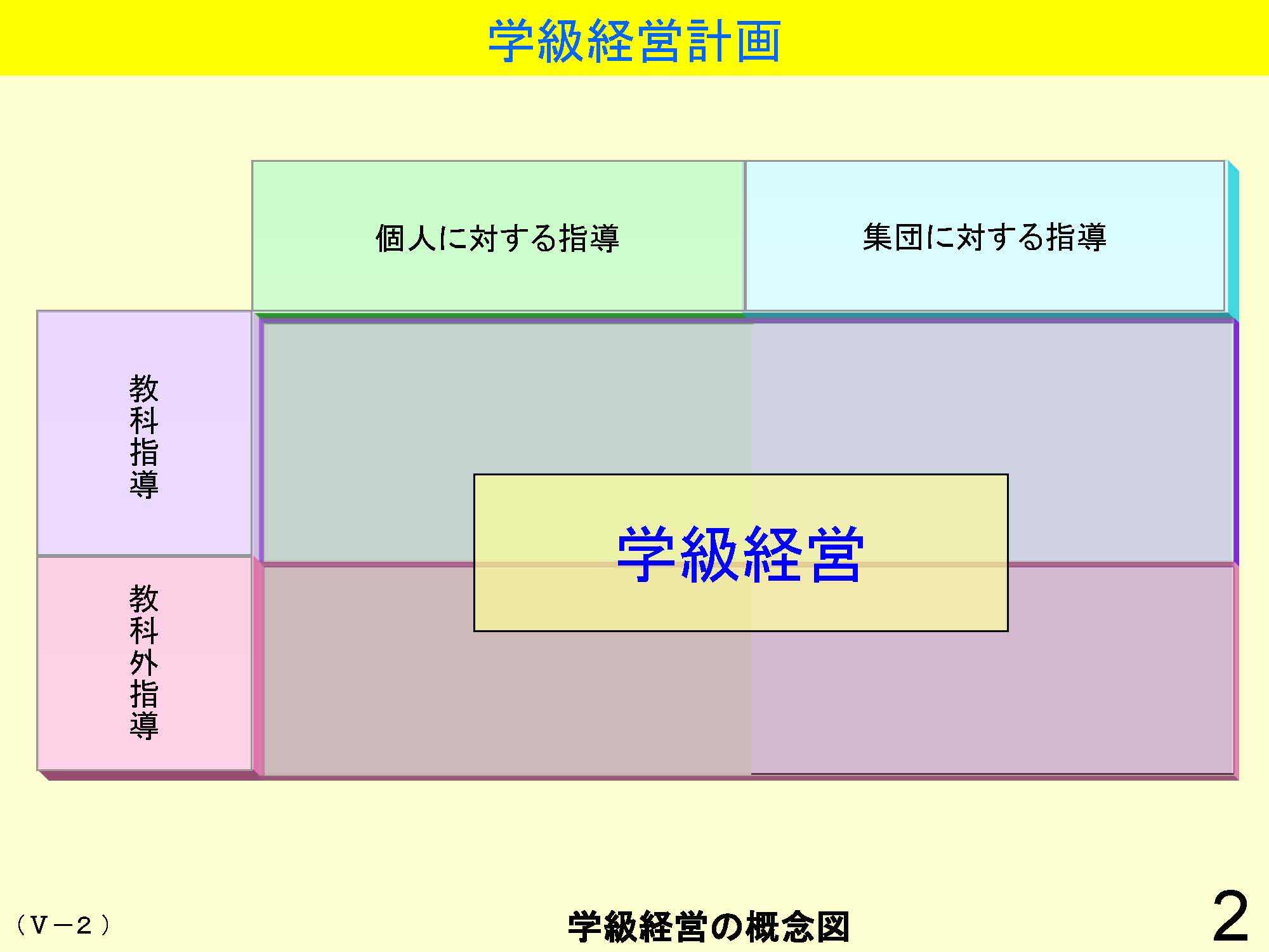 Ⅴ　学級経営・生徒指導