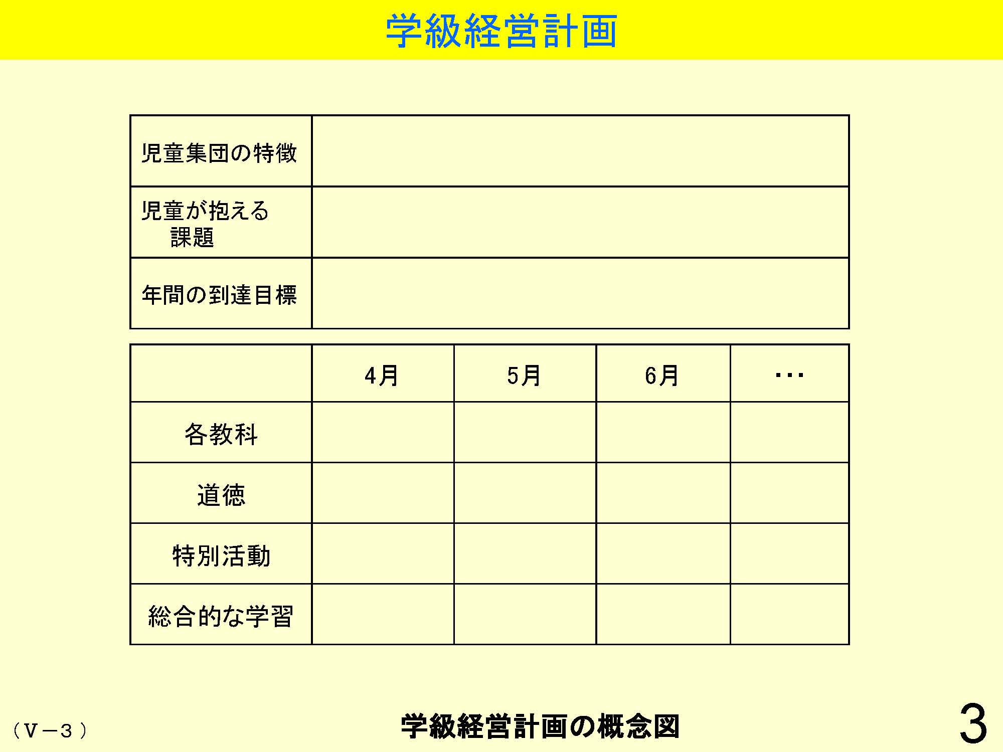 Ⅴ　学級経営・生徒指導