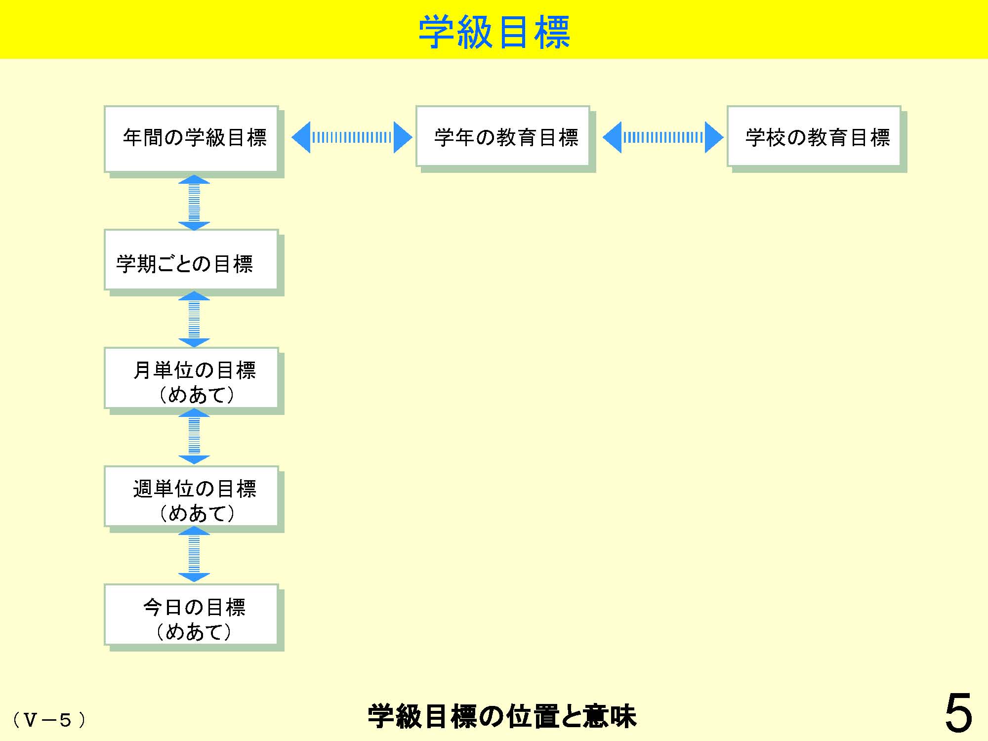 Ⅴ　学級経営・生徒指導