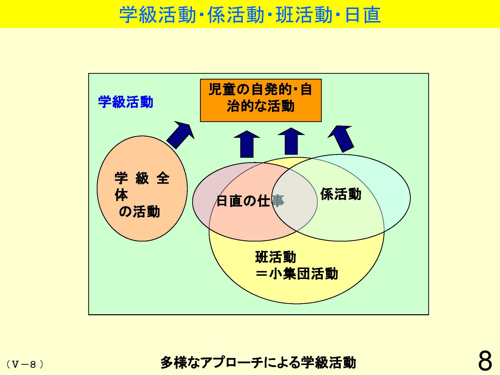 Ⅴ　学級経営・生徒指導