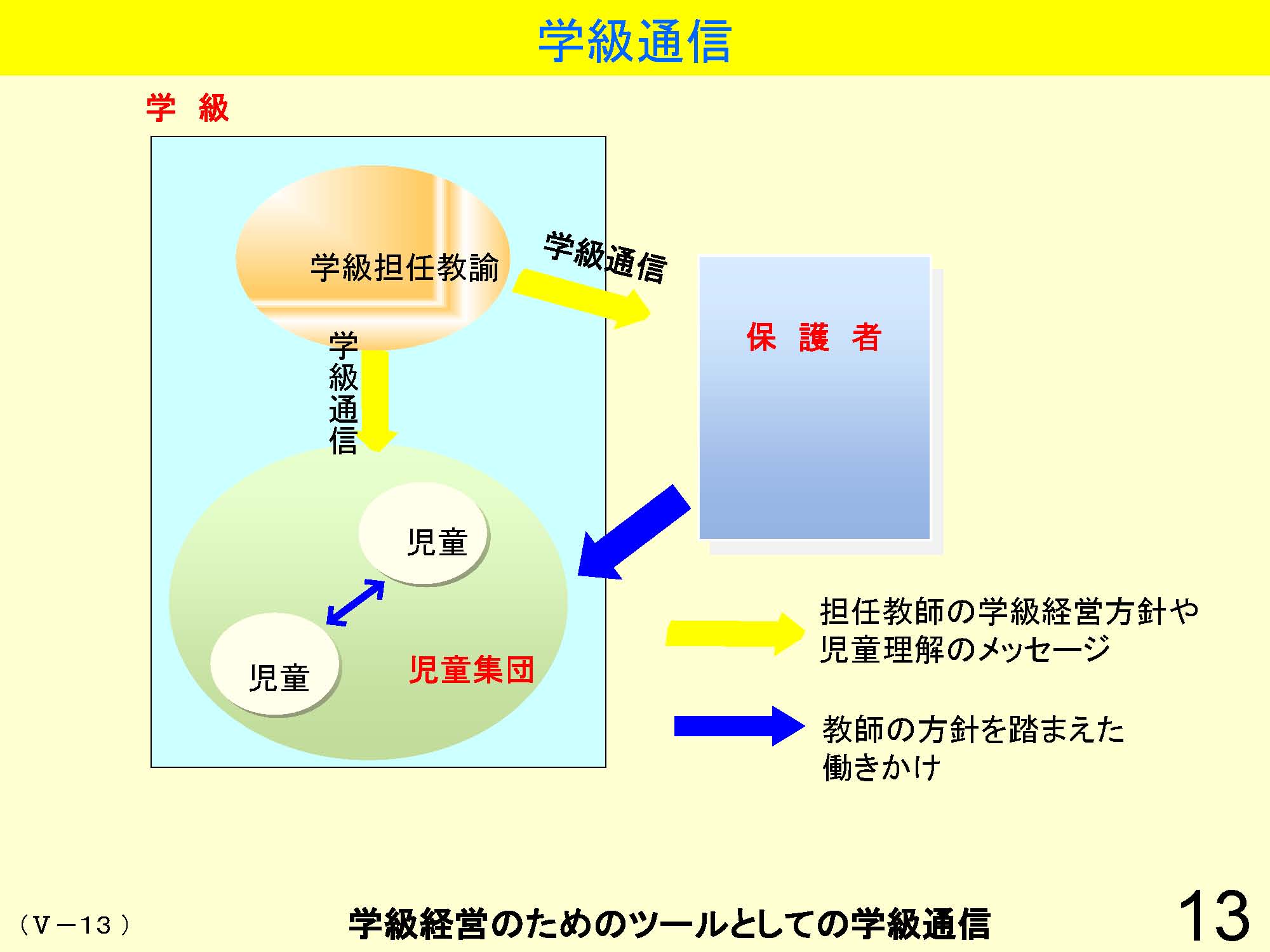 Ⅴ　学級経営・生徒指導