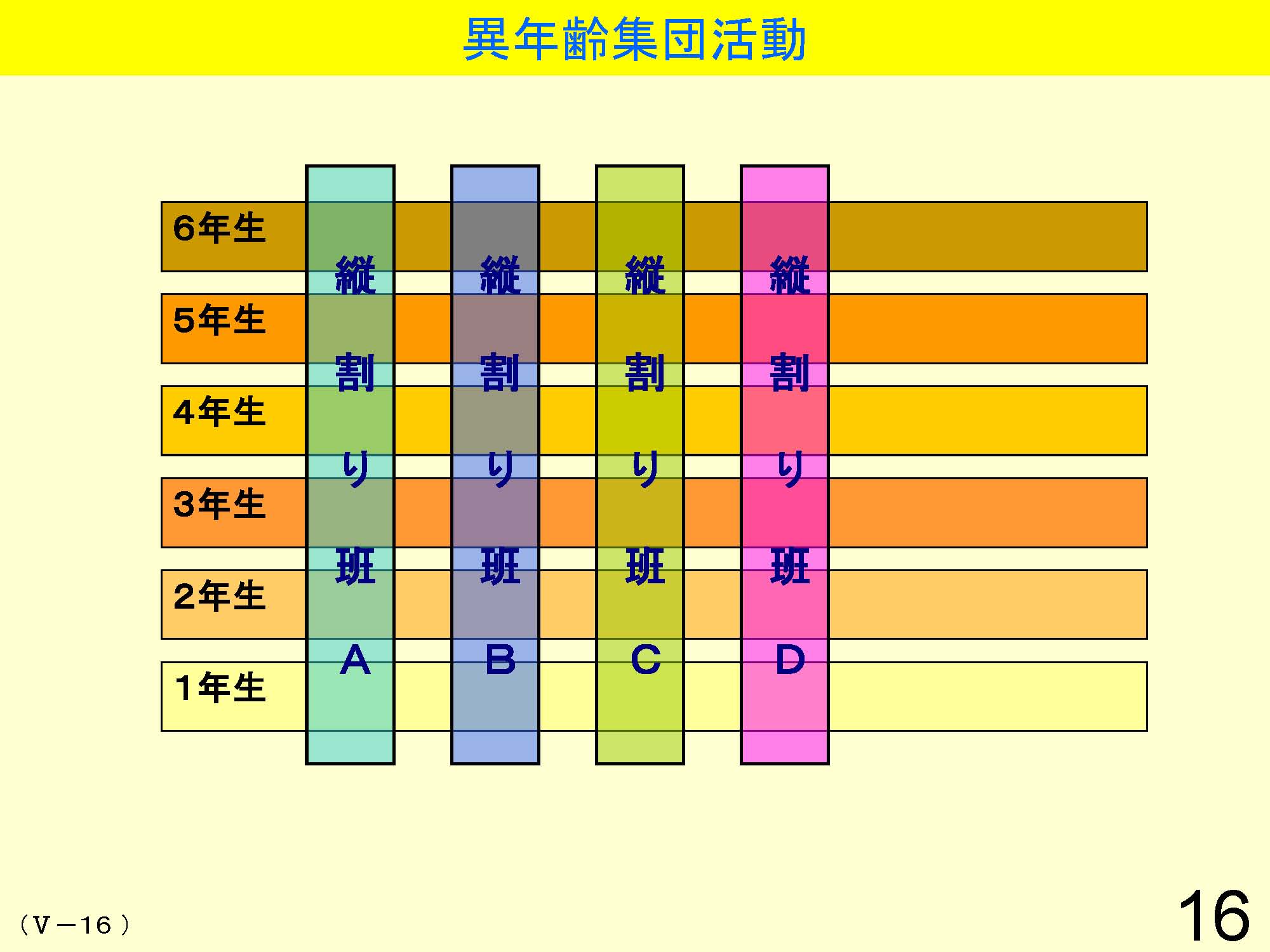 Ⅴ　学級経営・生徒指導