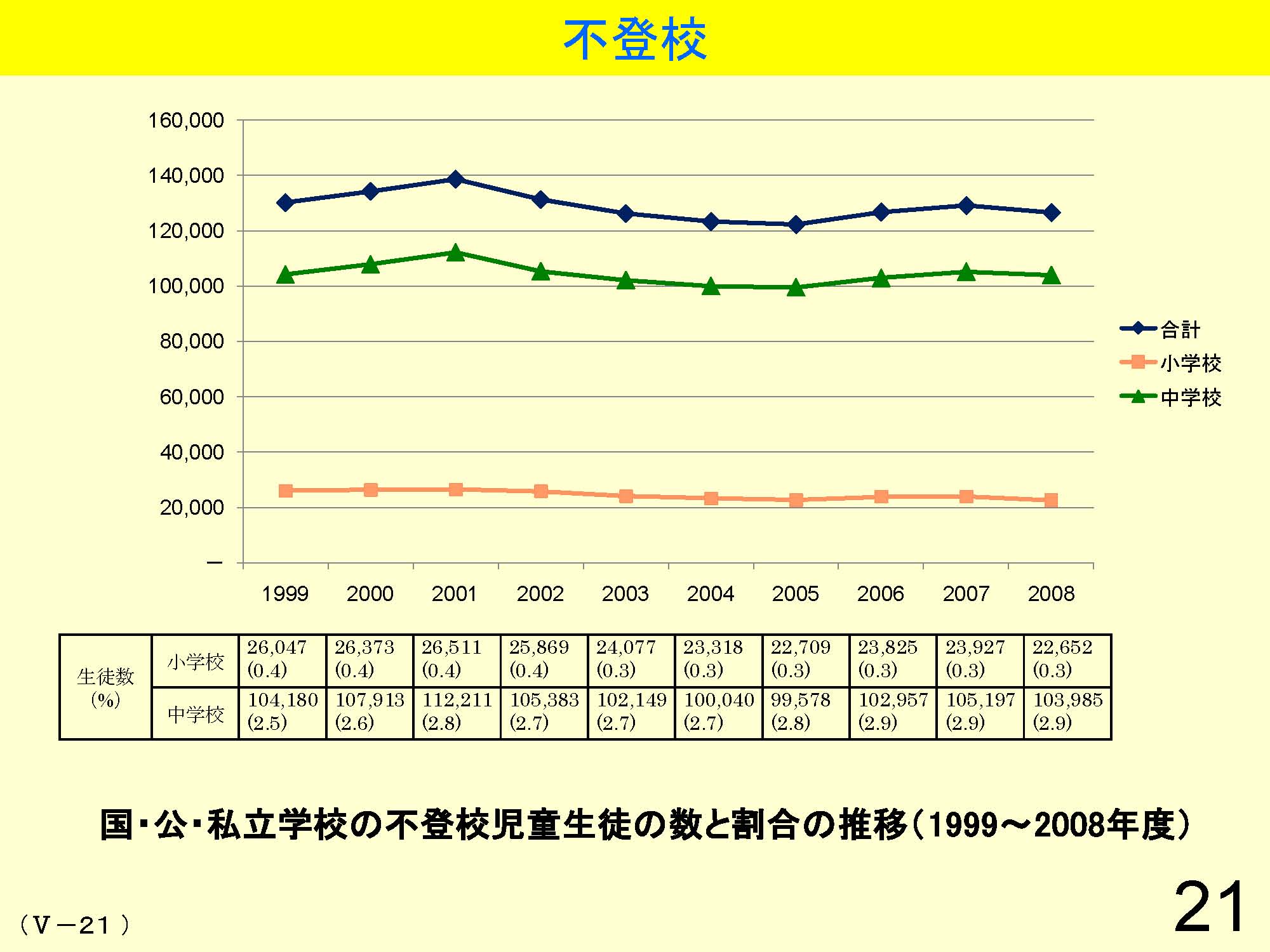 Ⅴ　学級経営・生徒指導