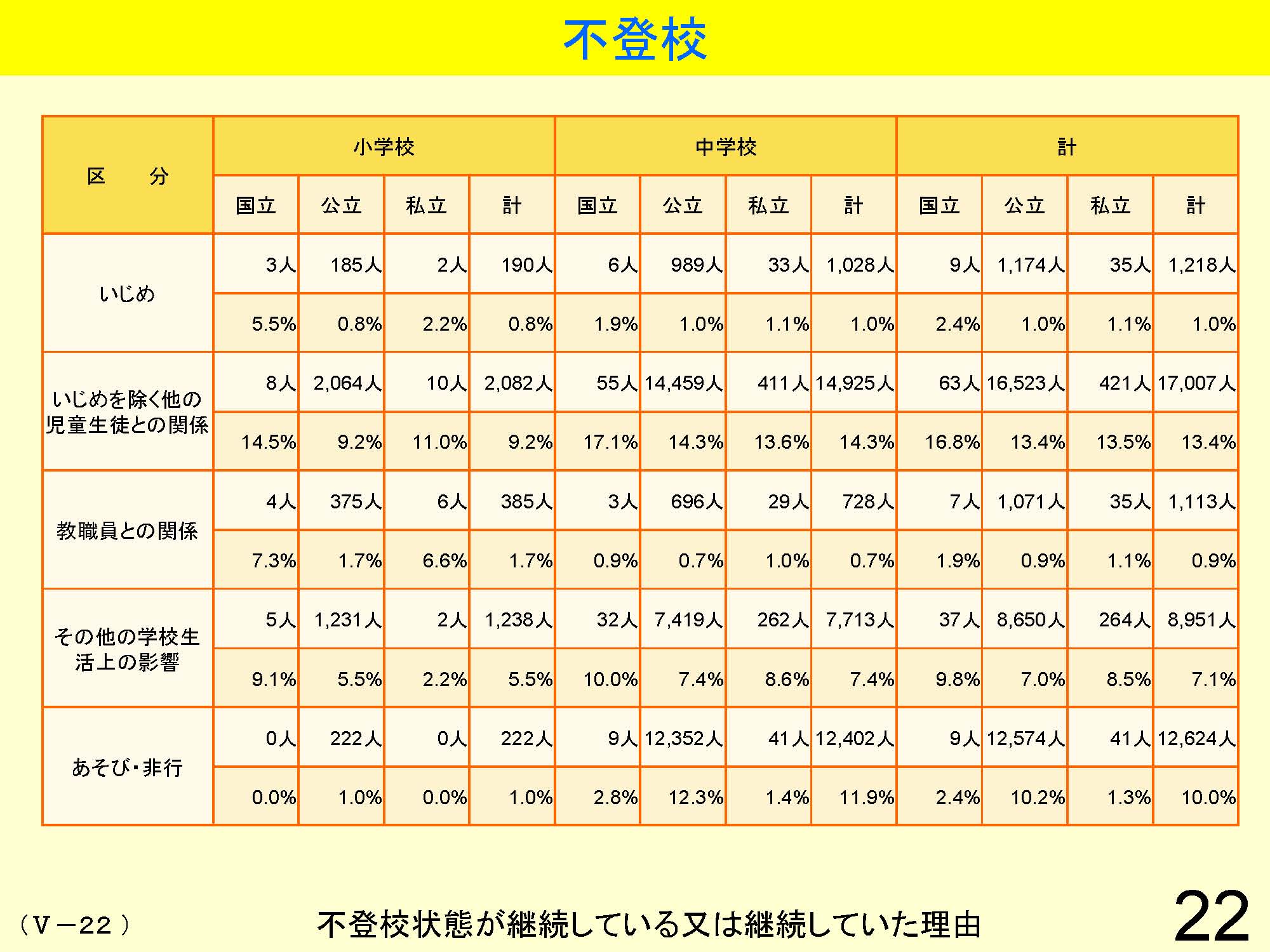 Ⅴ　学級経営・生徒指導