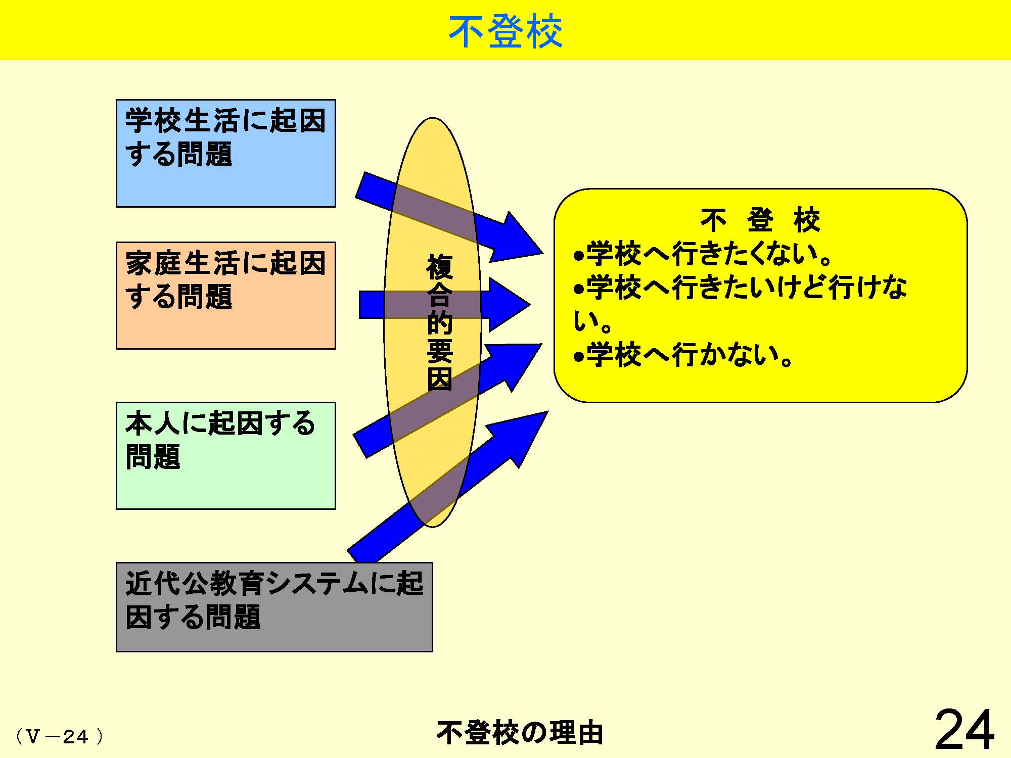 Ⅴ　学級経営・生徒指導