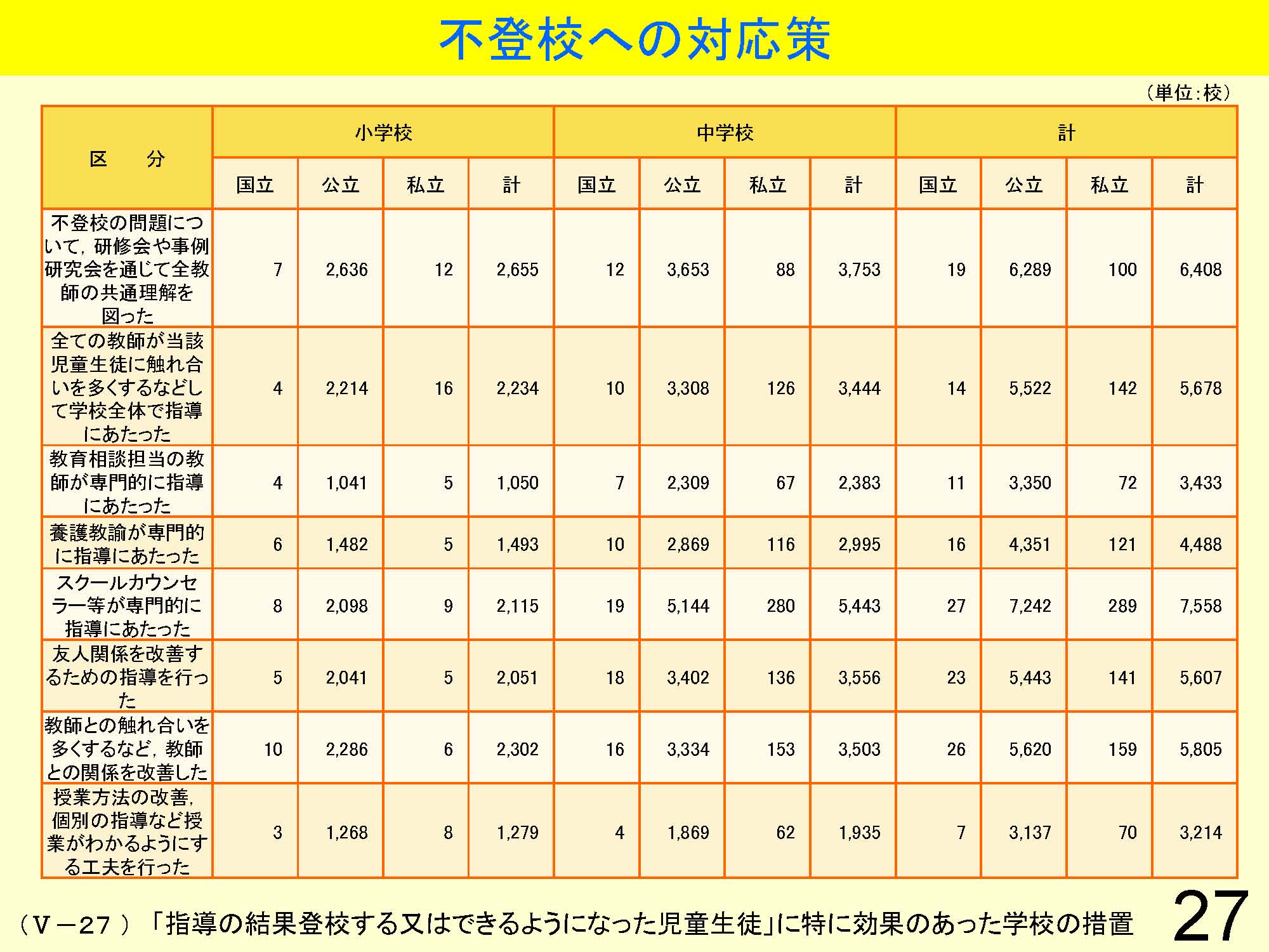 Ⅴ　学級経営・生徒指導