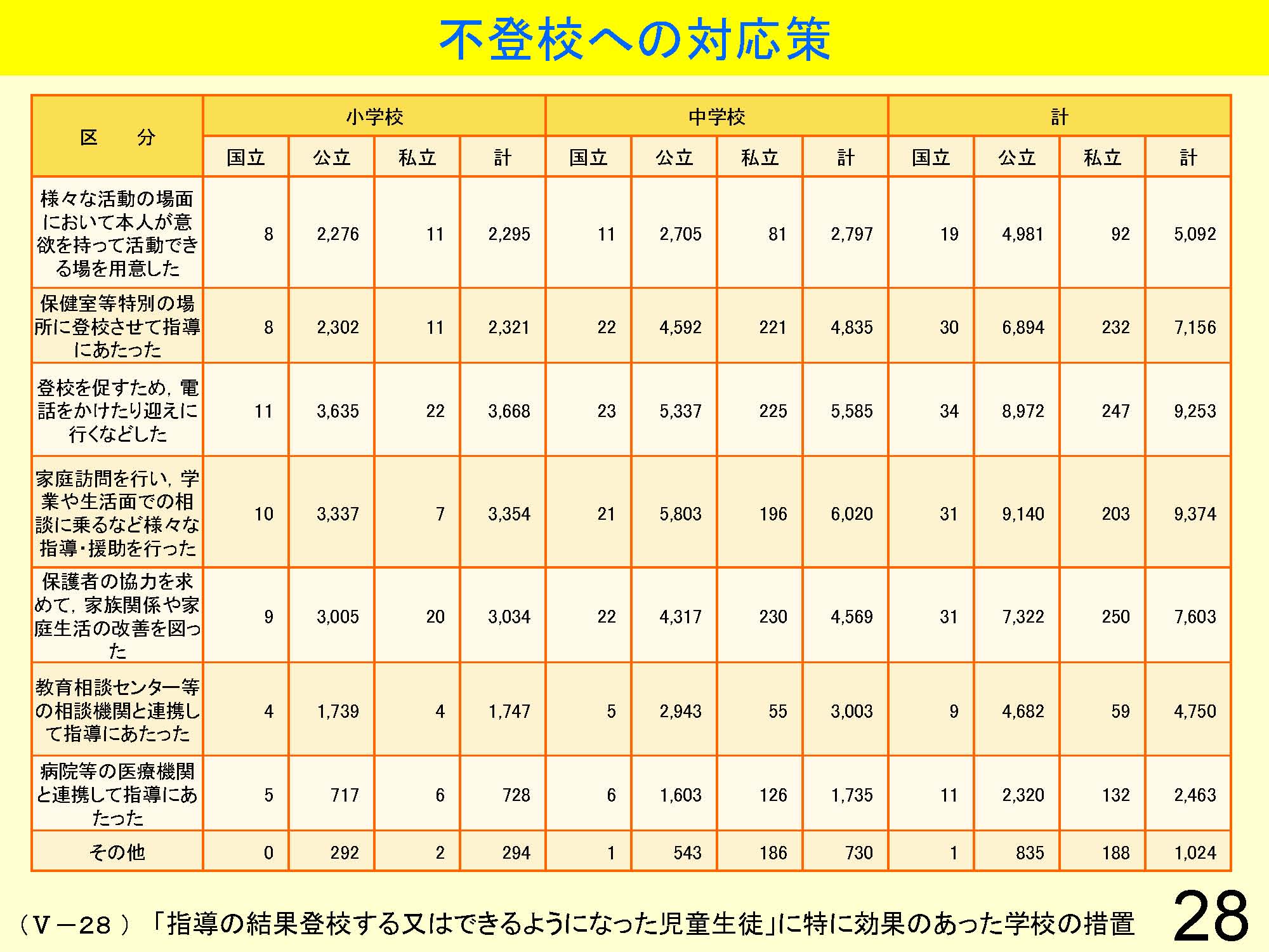 Ⅴ　学級経営・生徒指導