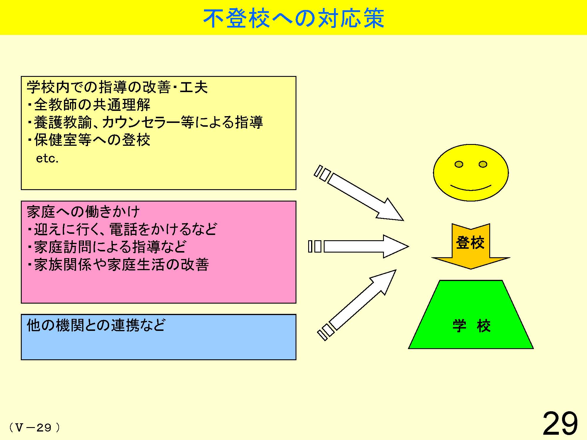 Ⅴ　学級経営・生徒指導