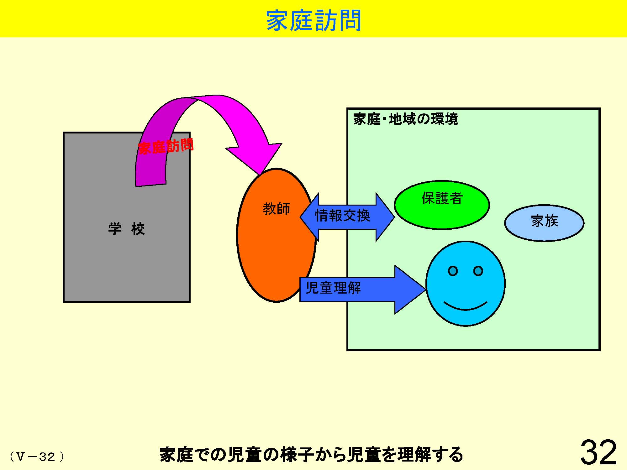 Ⅴ　学級経営・生徒指導