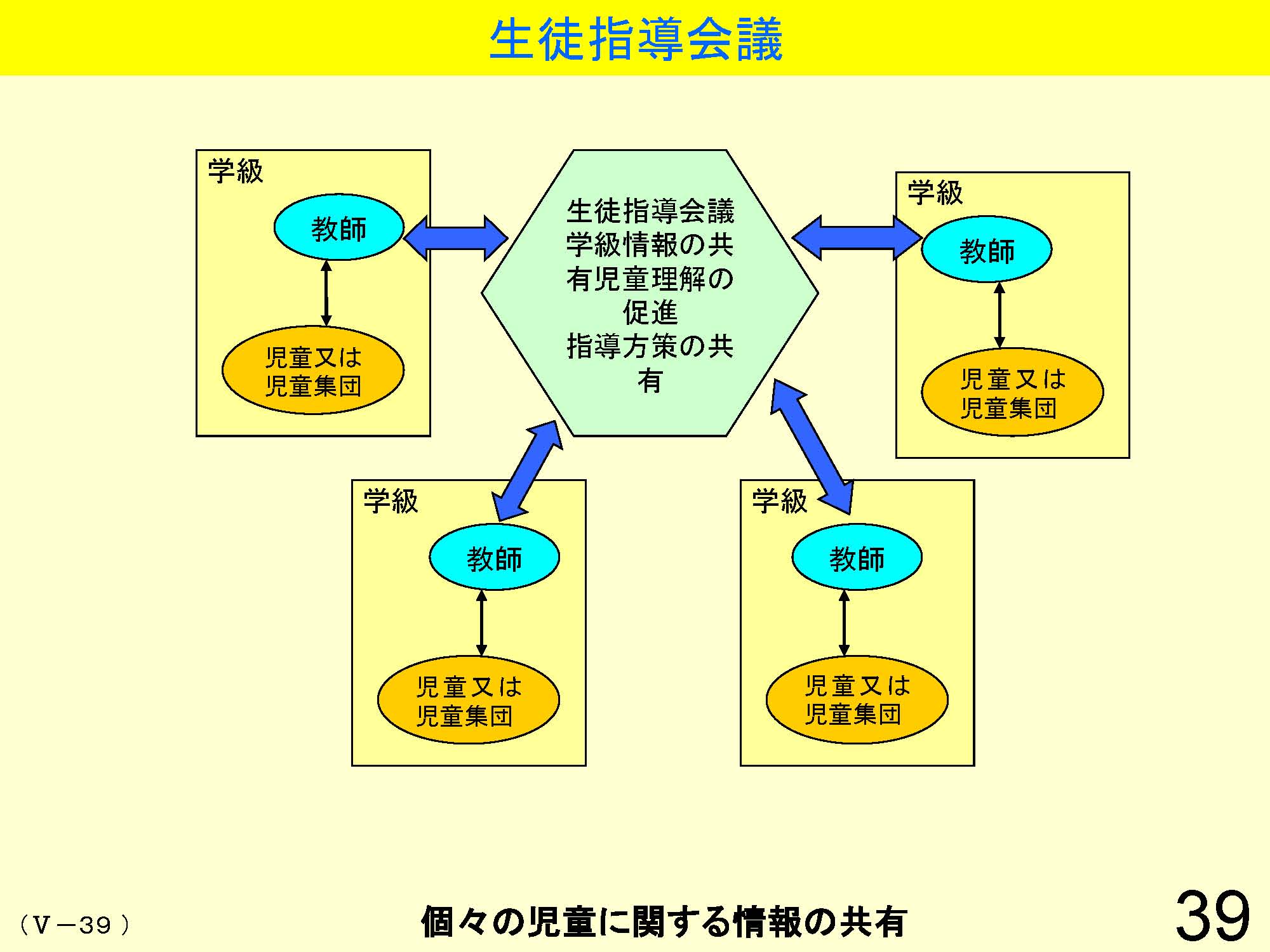 Ⅴ　学級経営・生徒指導