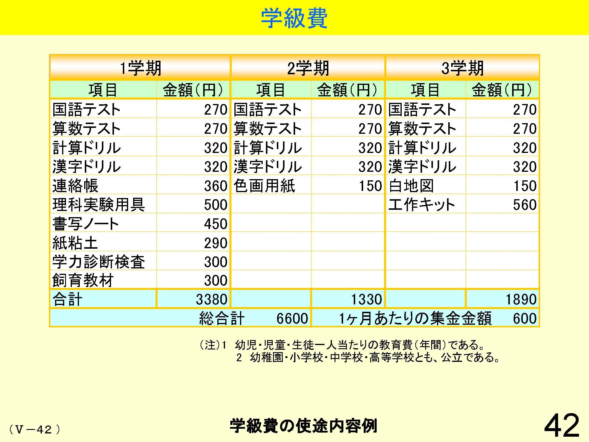 Ⅴ　学級経営・生徒指導