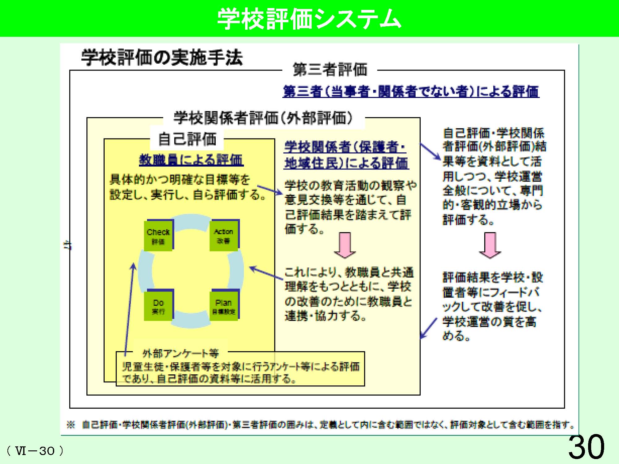 Ⅵ　学校経営