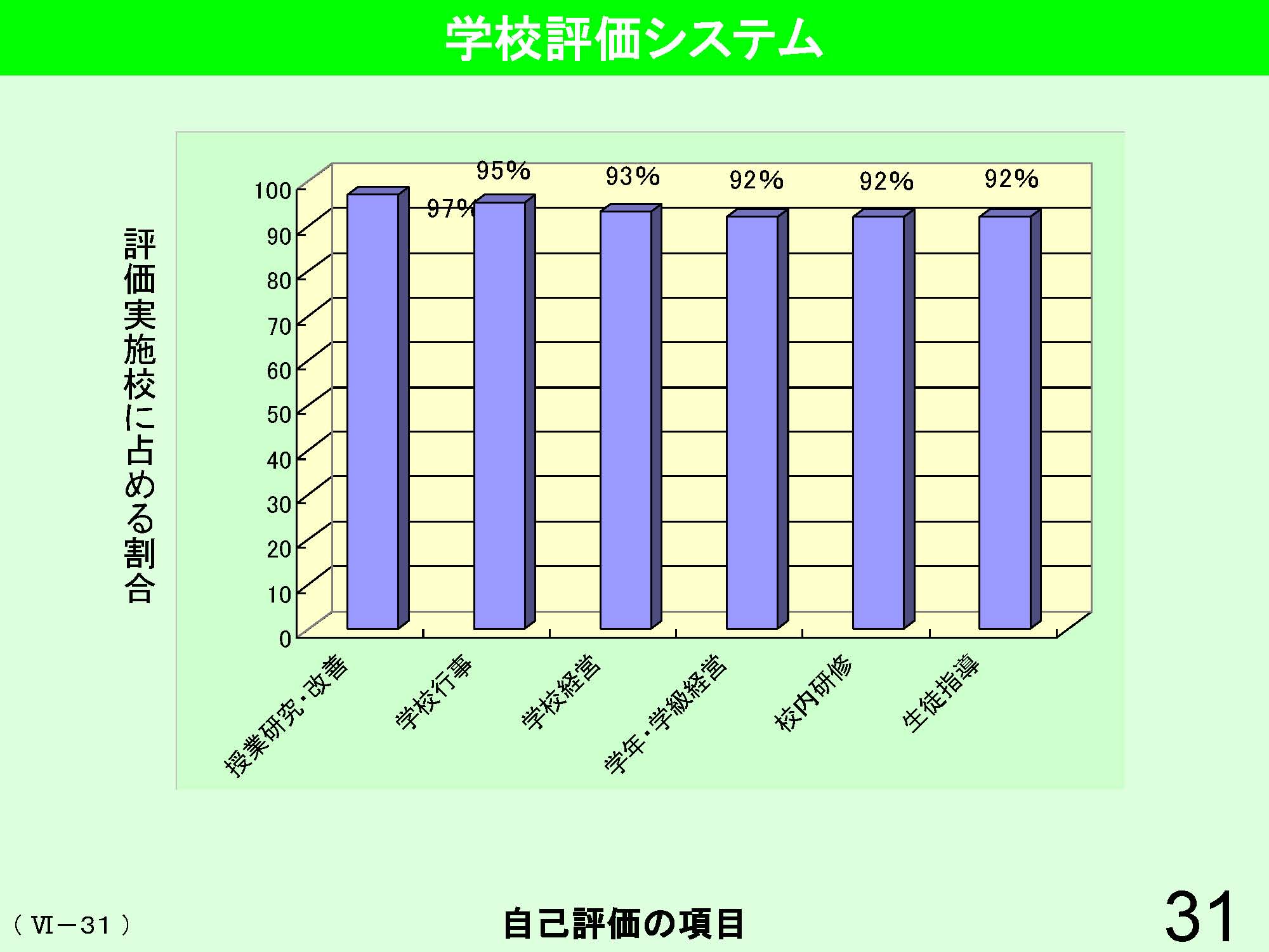 Ⅵ　学校経営