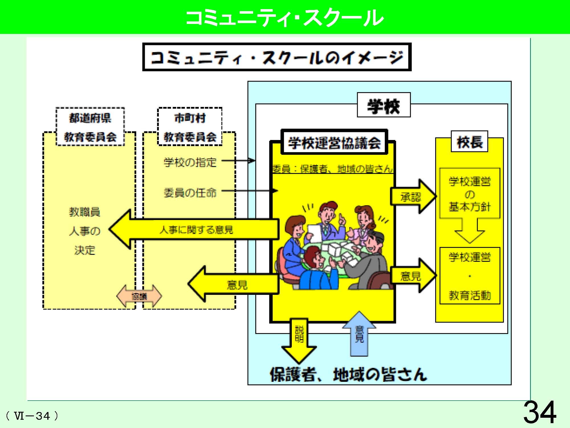 Ⅵ　学校経営